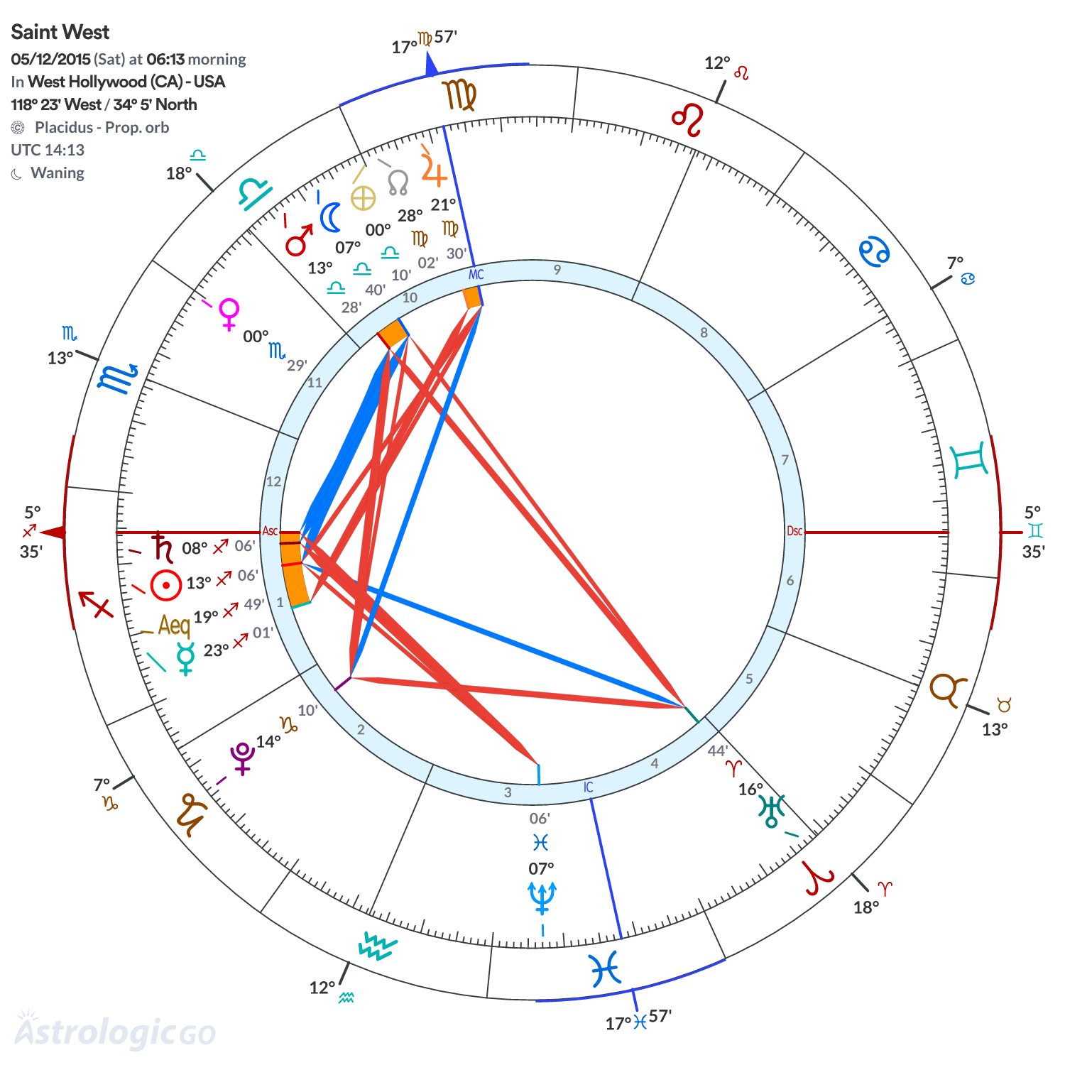 Chart wheel - Saint West