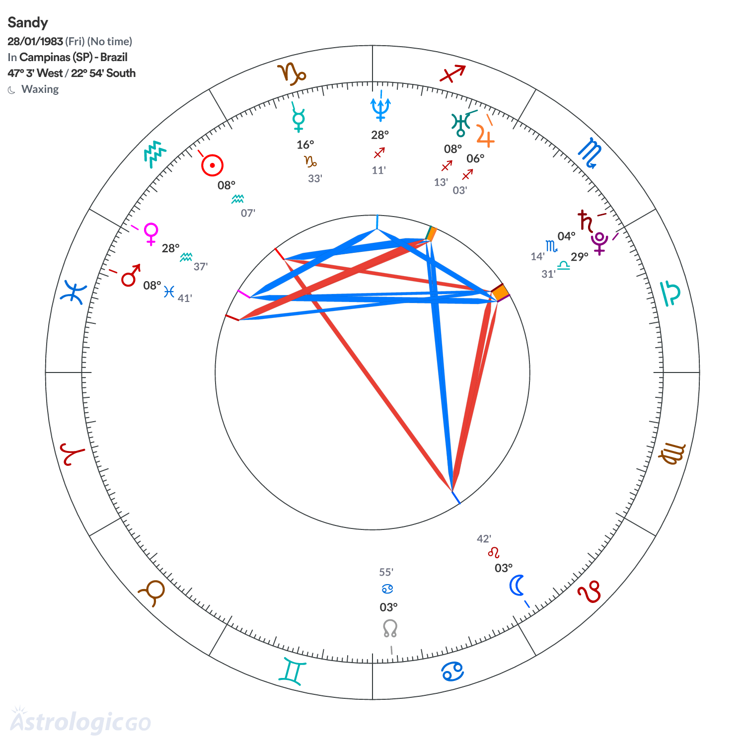 Chart wheel - Sandy