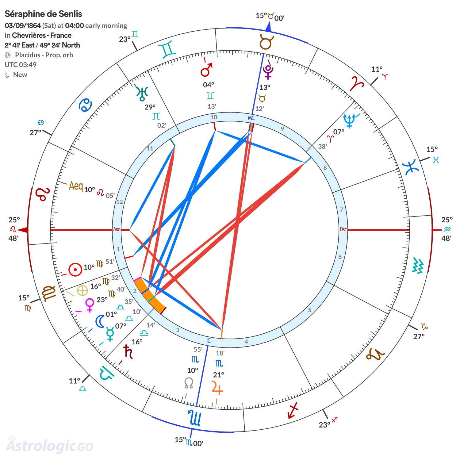 Chart wheel - Séraphine de Senlis