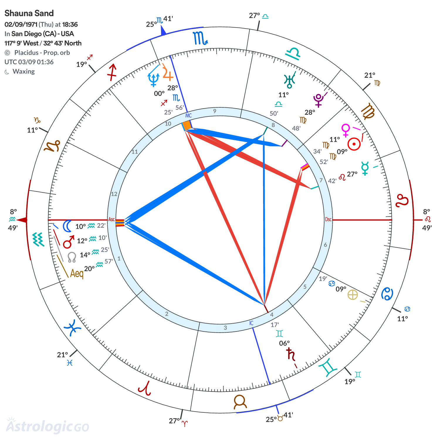 Chart wheel - Shauna Sand