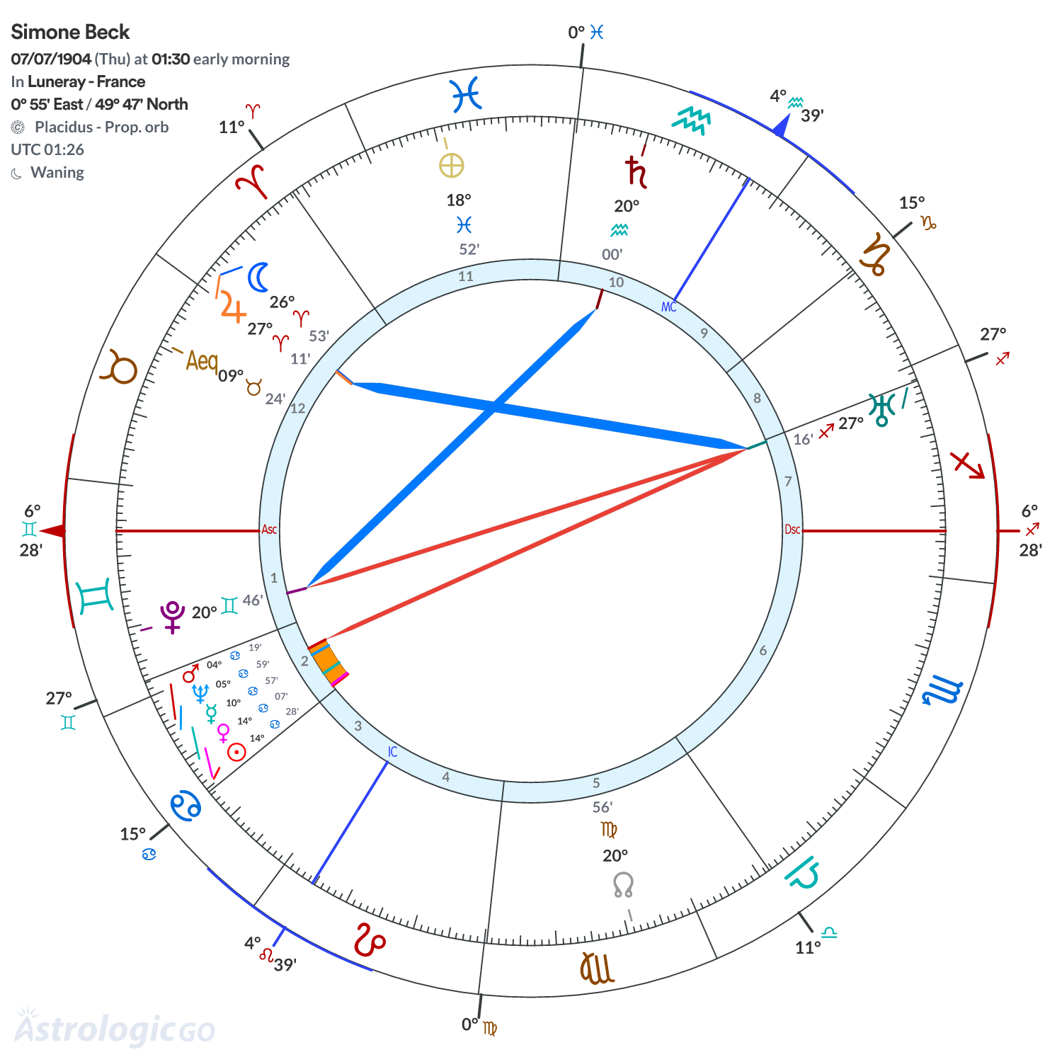 Chart wheel - Simone Beck