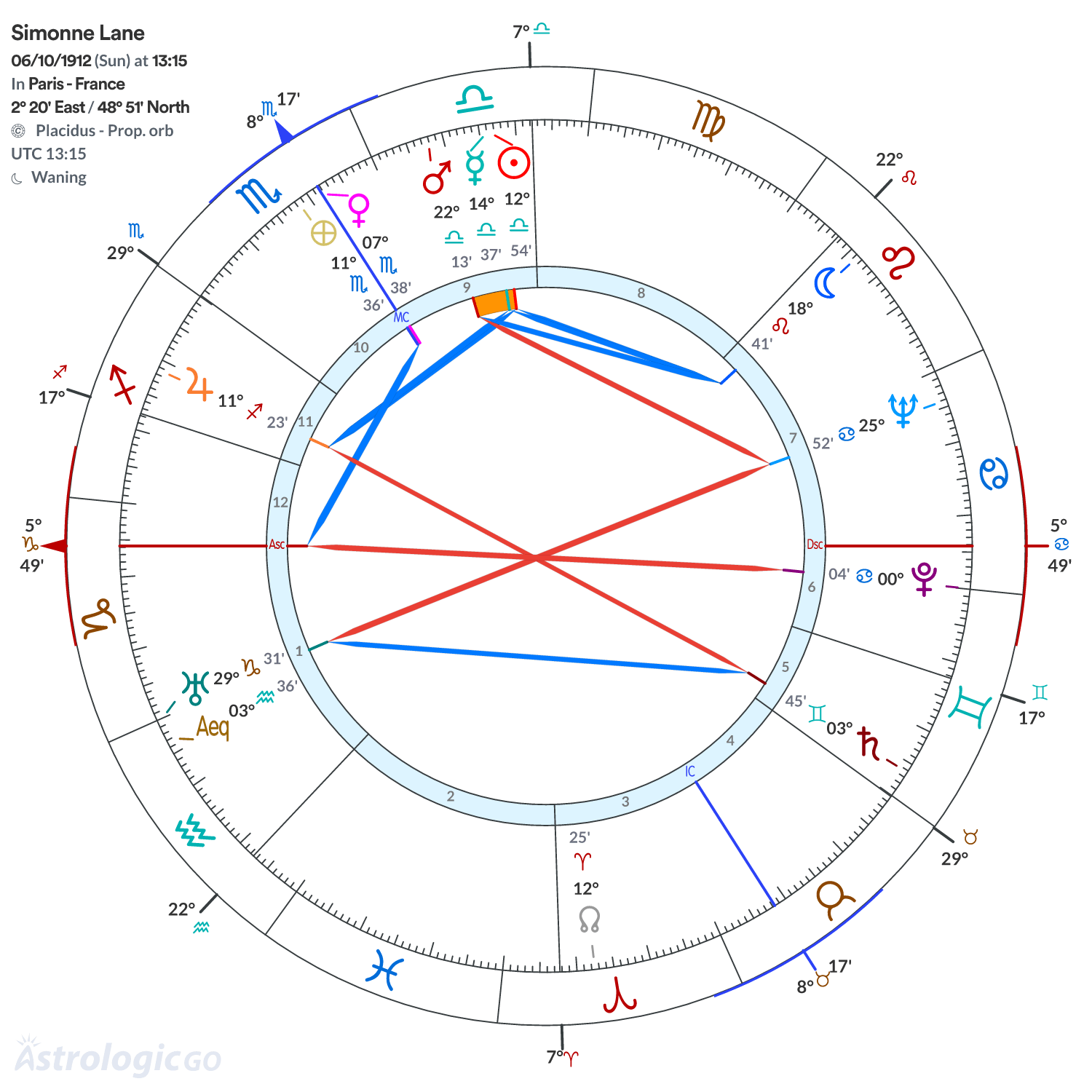 Chart wheel - Simonne Lane