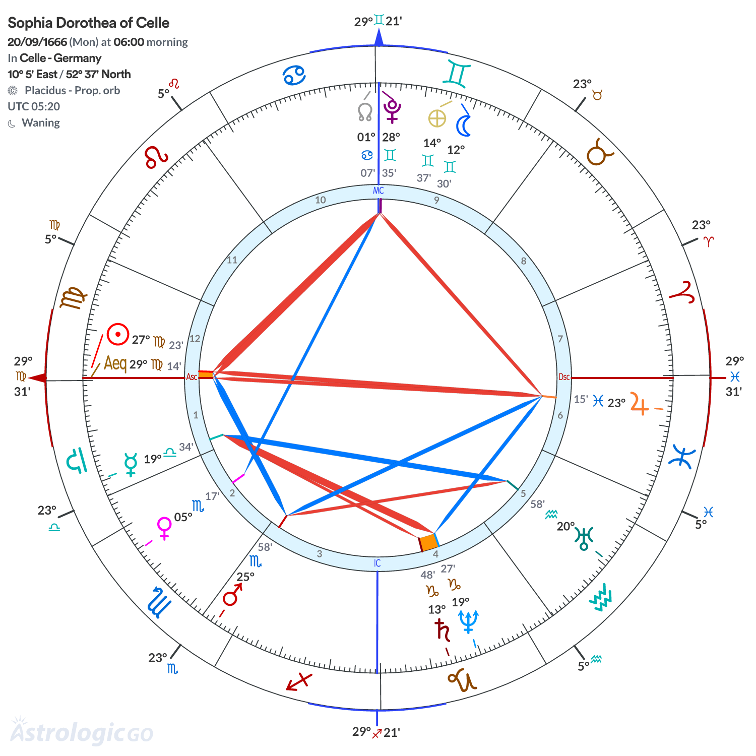 Chart wheel - Sophia Dorothea of Celle