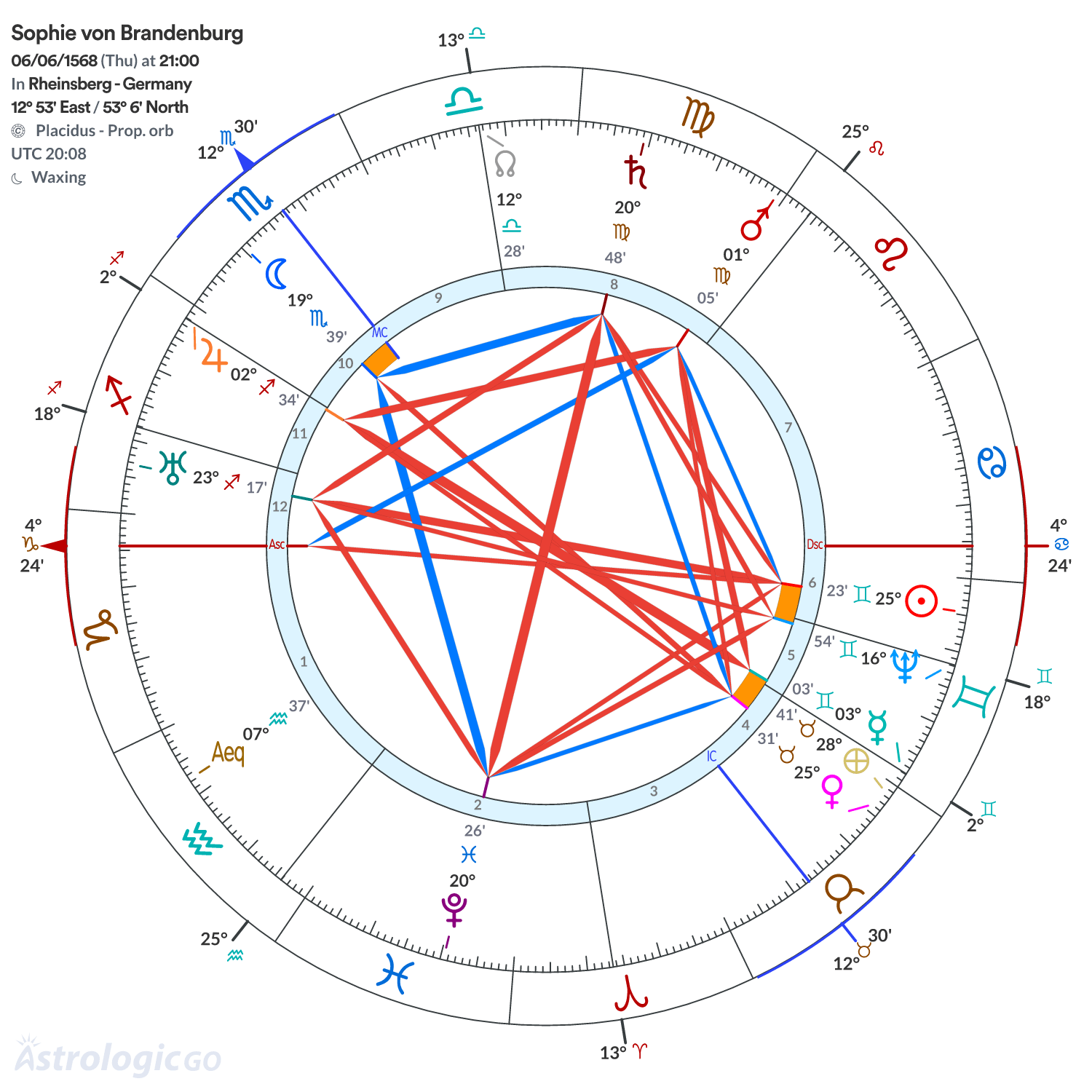 Chart wheel - Sophie von Brandenburg