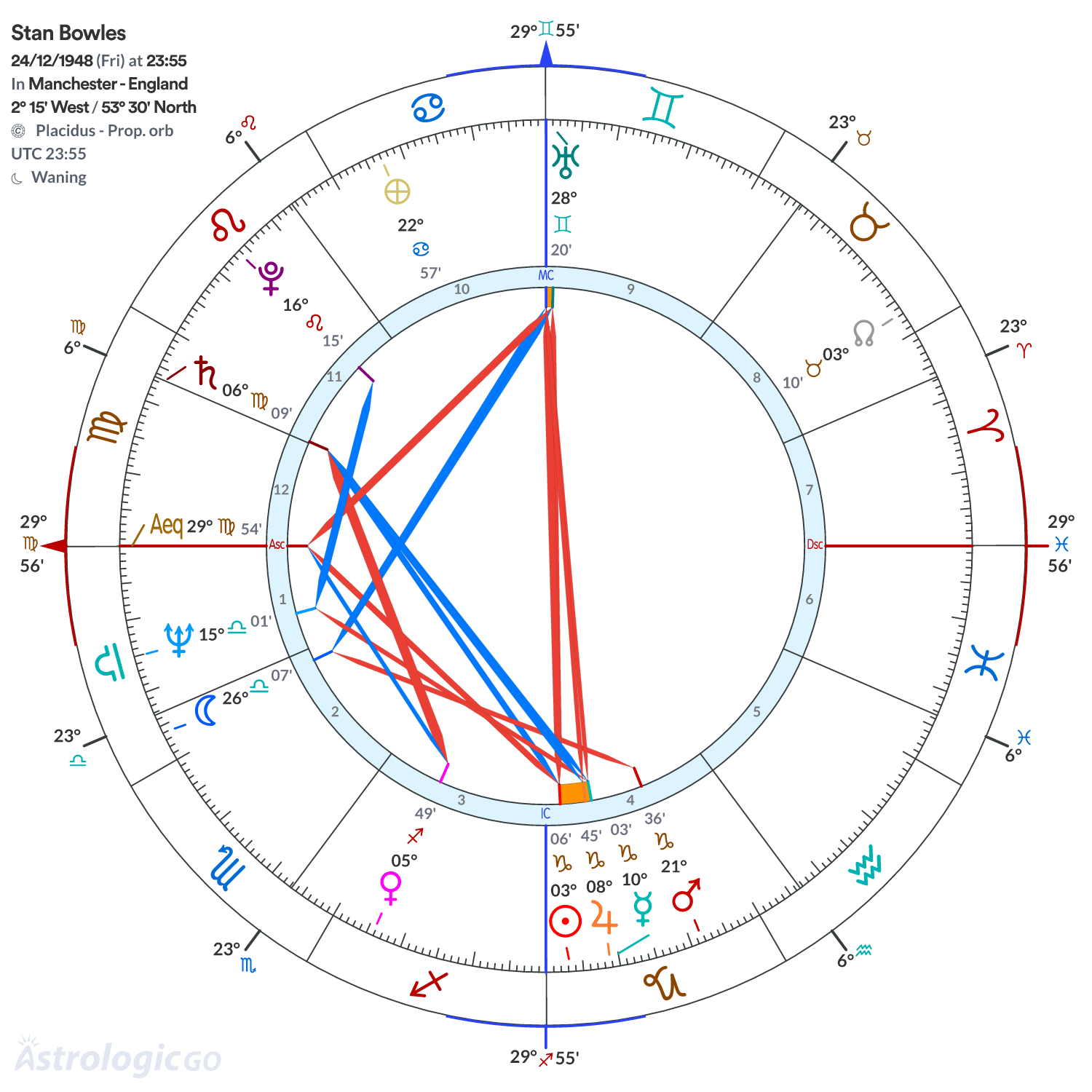 Chart wheel - Stan Bowles