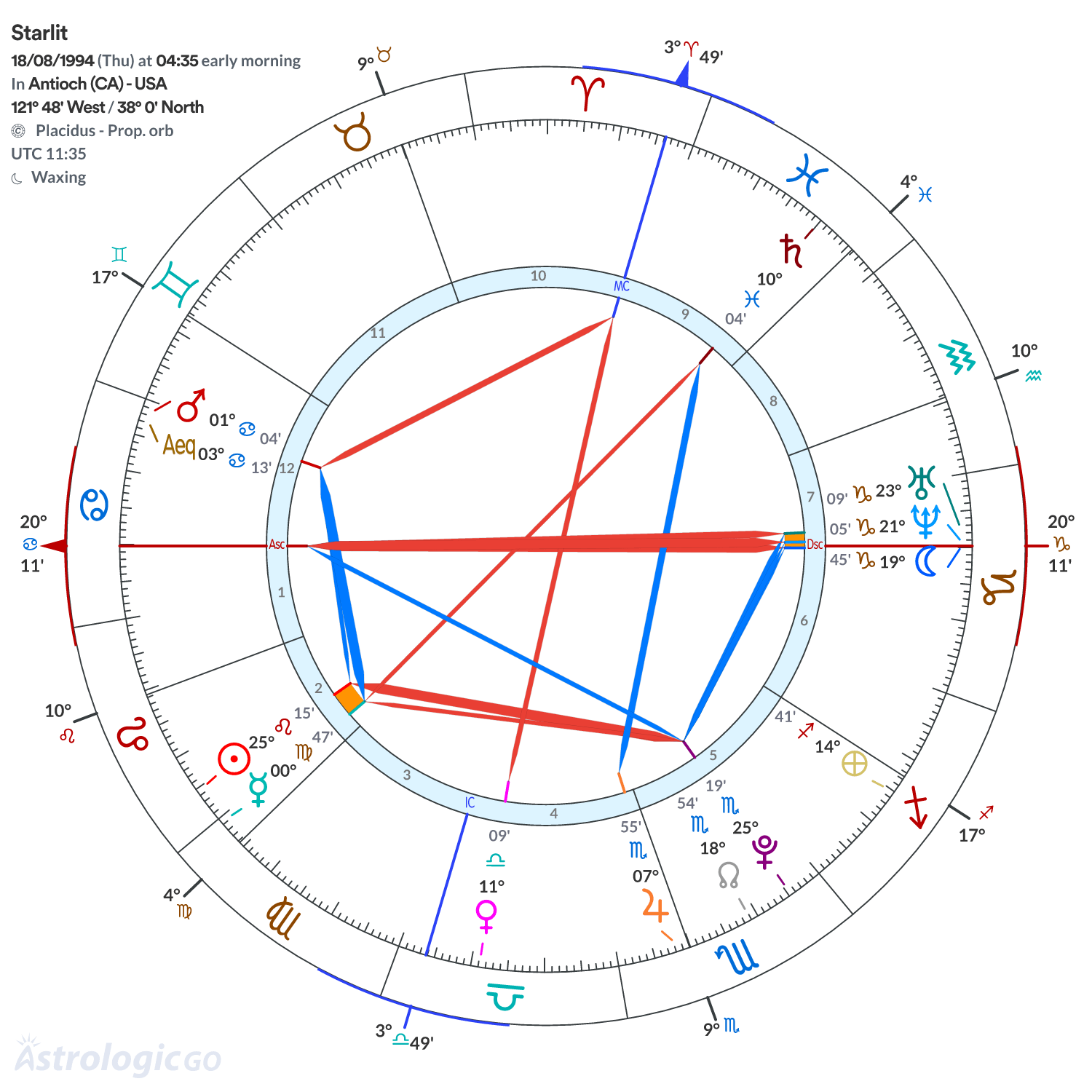 Chart wheel - Starlit