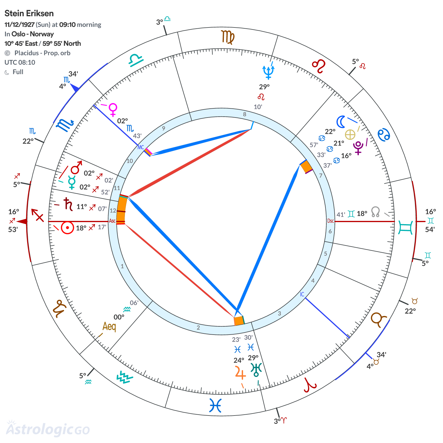 Chart wheel - Stein Eriksen