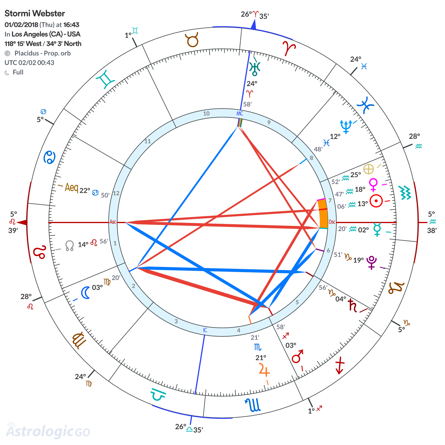 Chart wheel - Stormi Webster