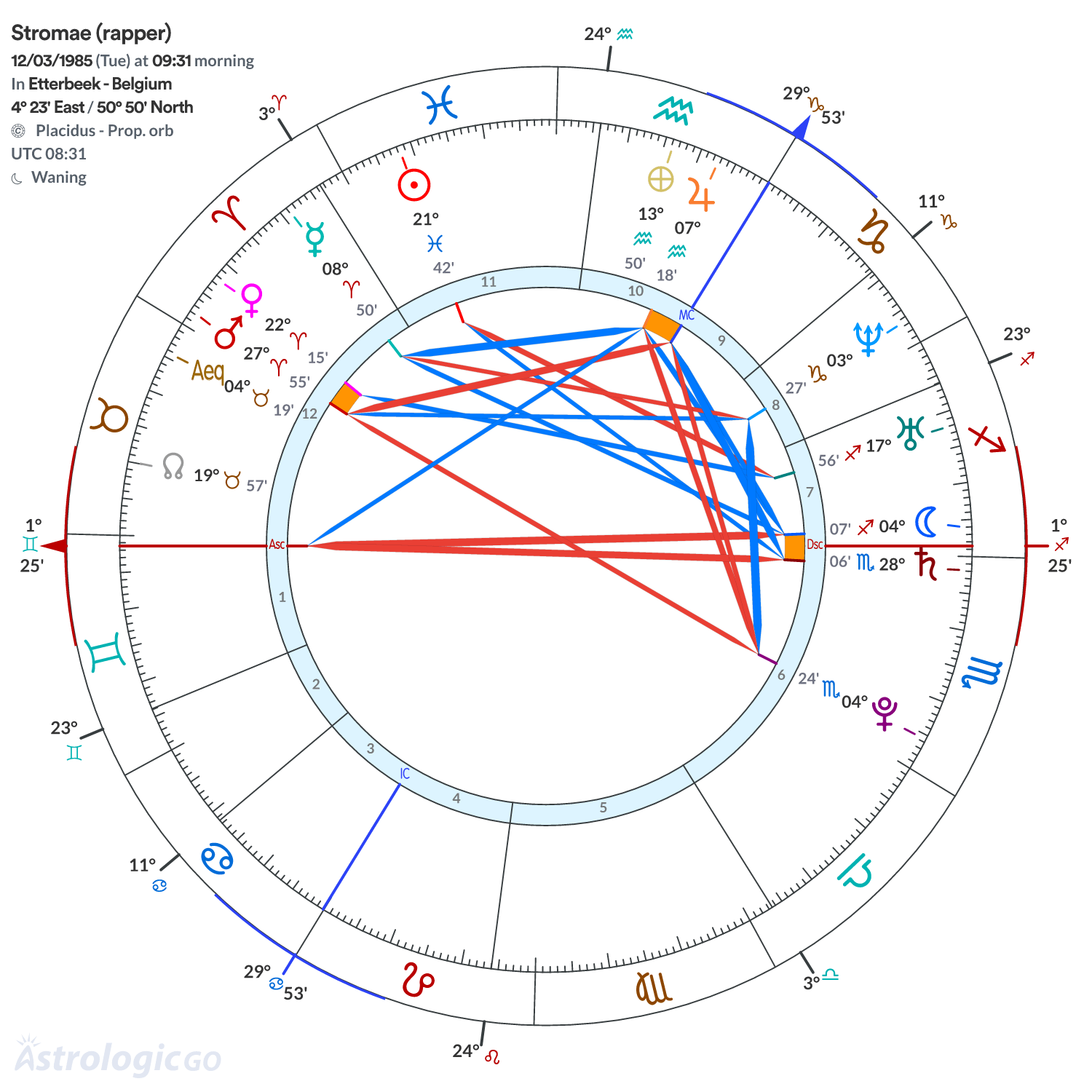 Chart wheel - Stromae (rapper)