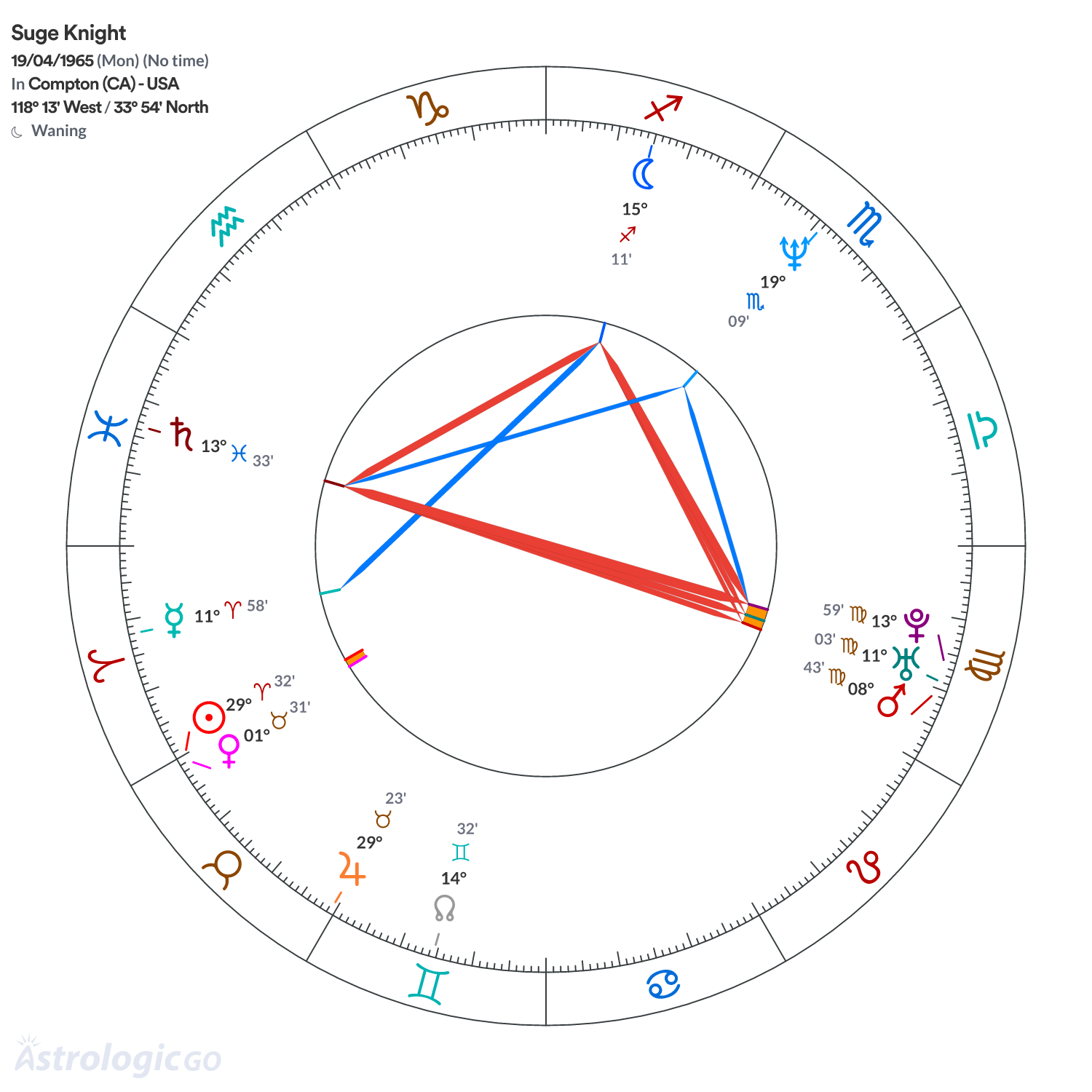 Chart wheel - Suge Knight