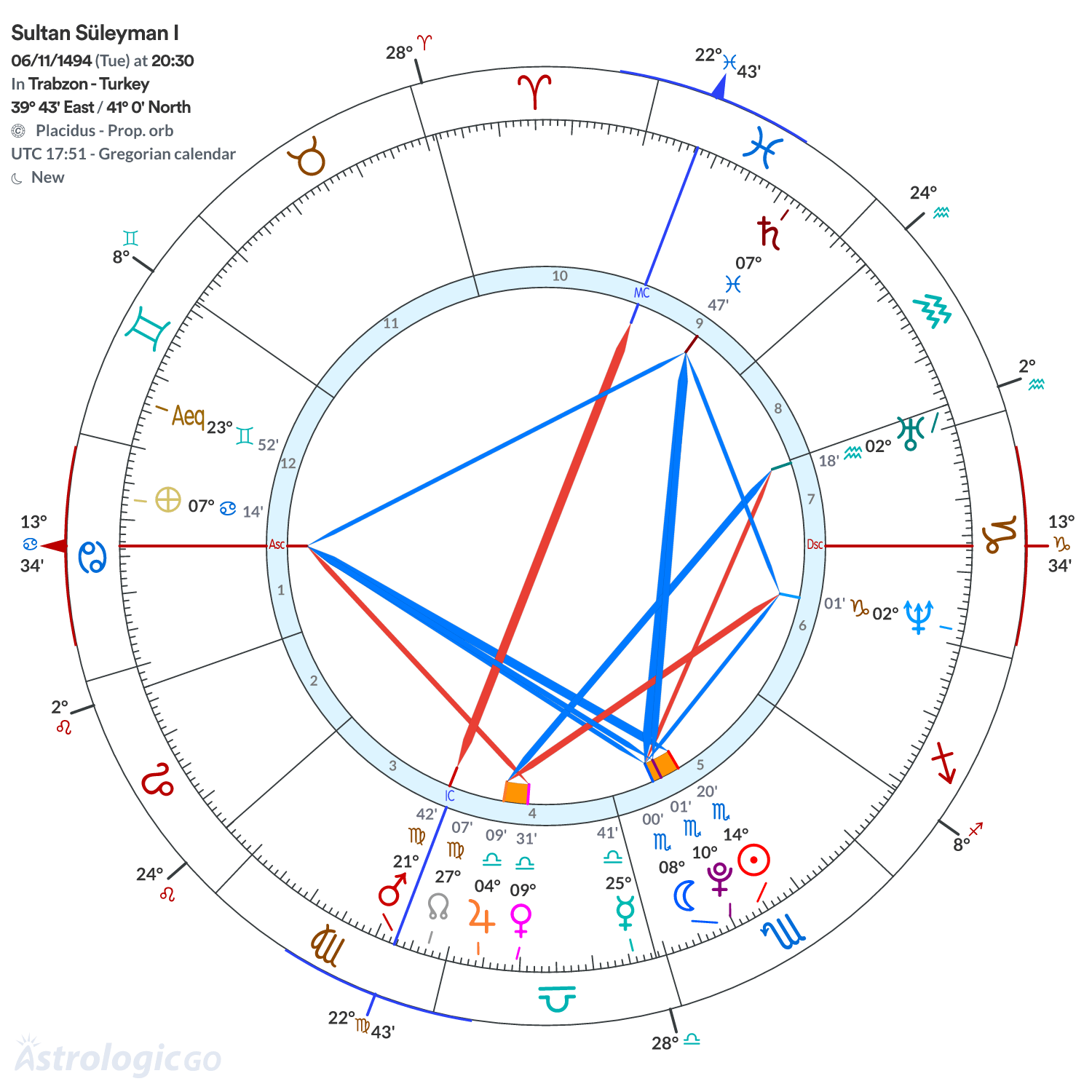 Chart wheel - Sultan Süleyman I