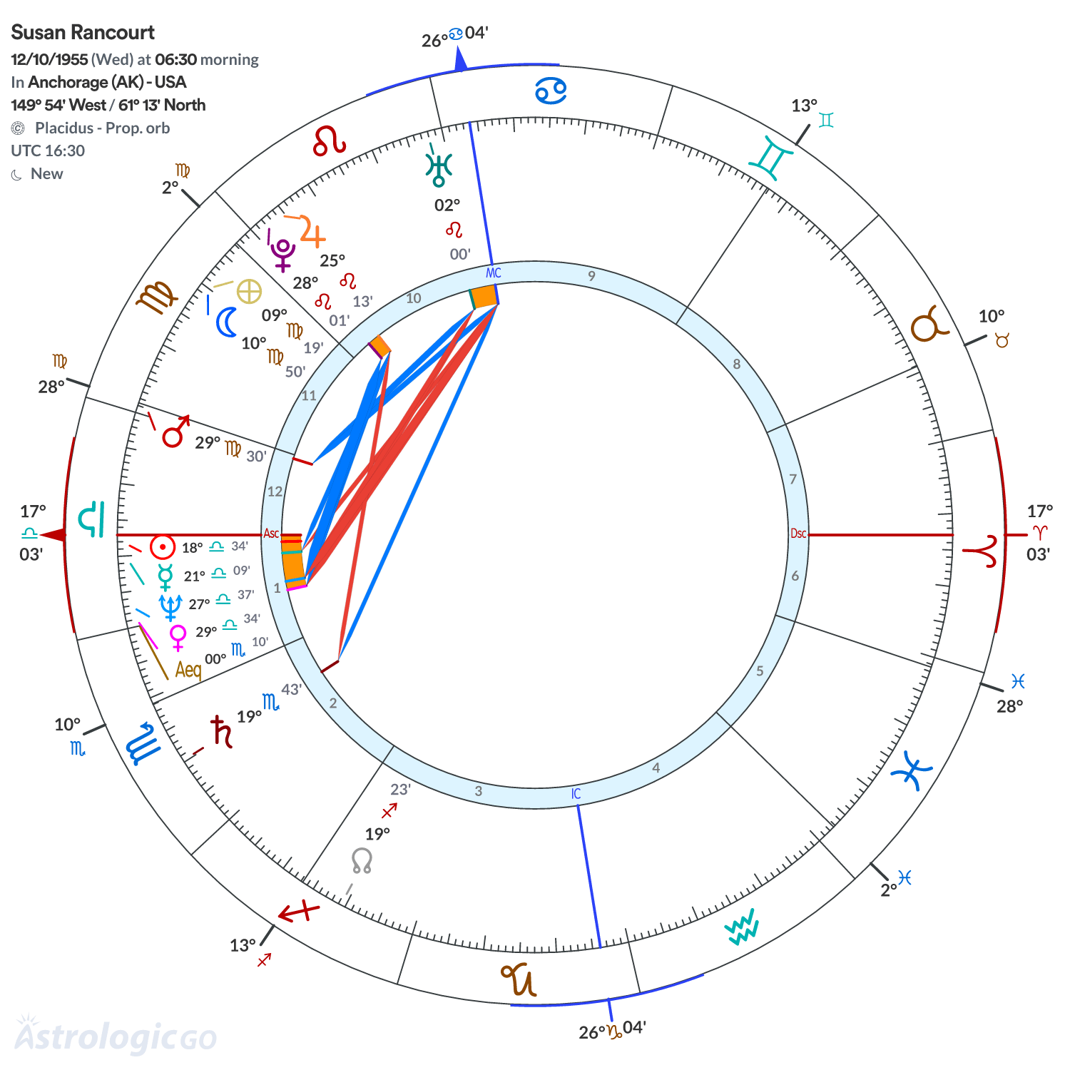 Chart wheel - Susan Rancourt