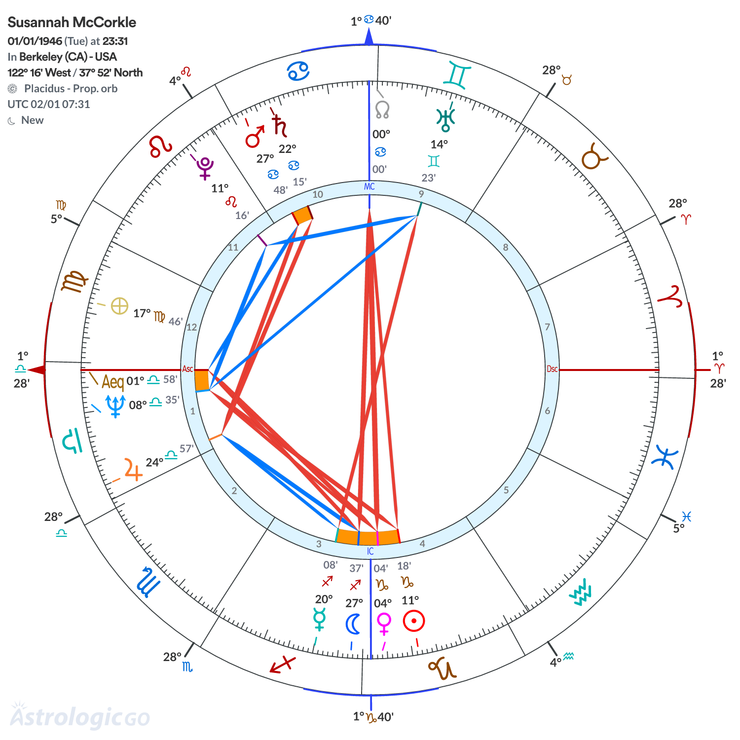 Chart wheel - Susannah McCorkle