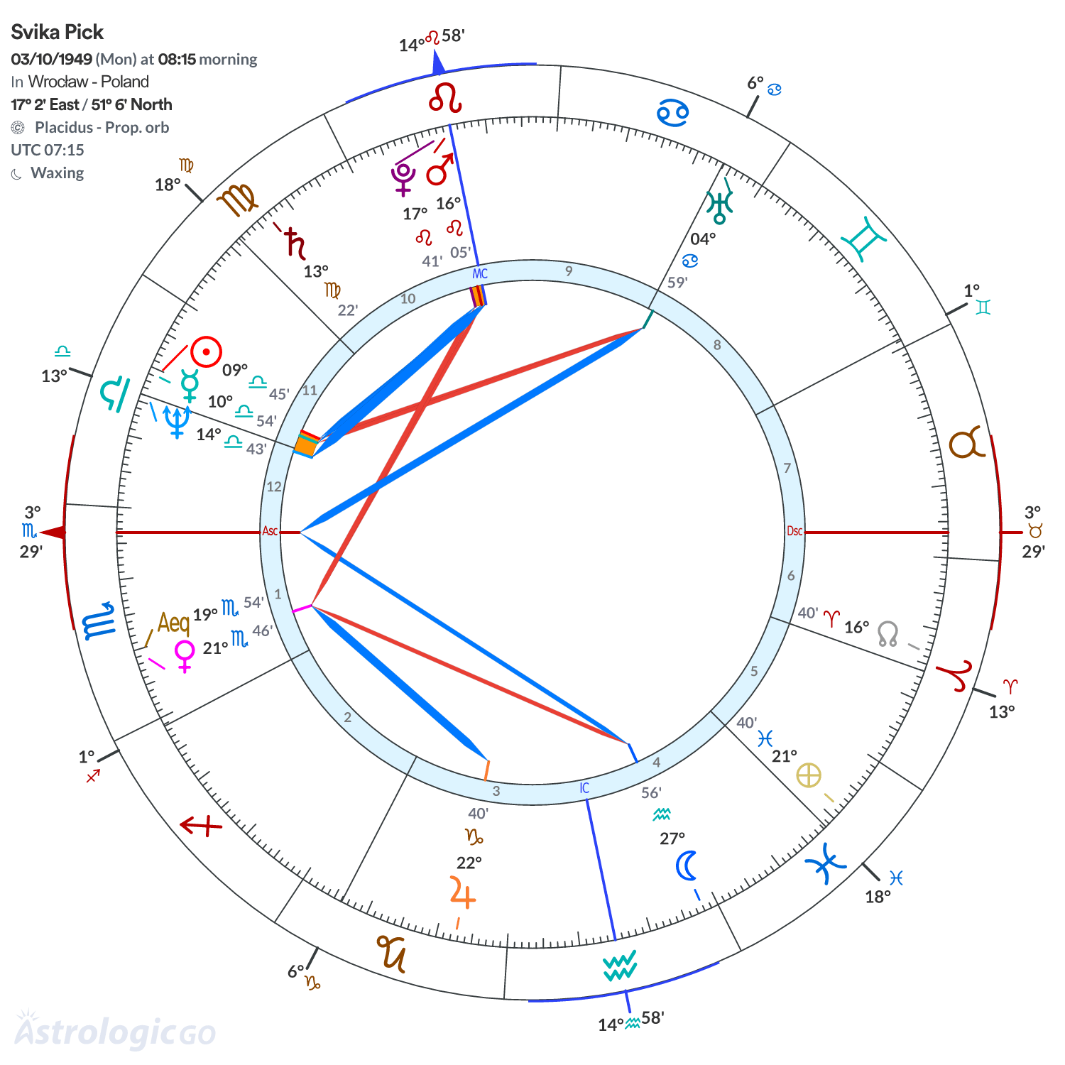Chart wheel - Svika Pick