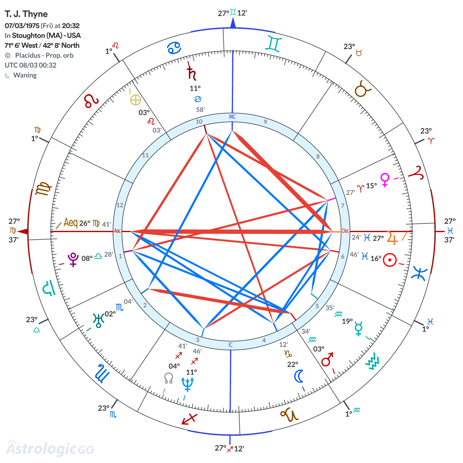 Chart wheel - T. J. Thyne