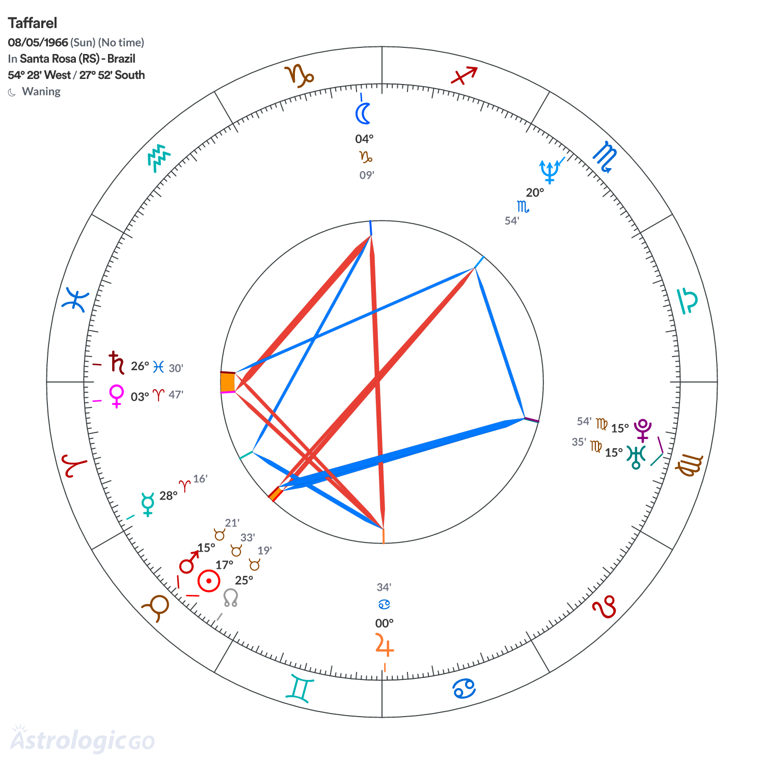 Chart wheel - Taffarel