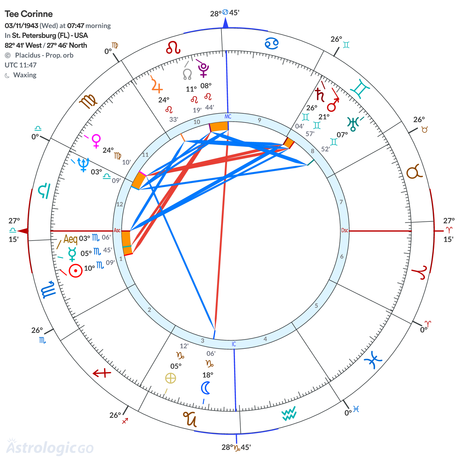 Chart wheel - Tee Corinne