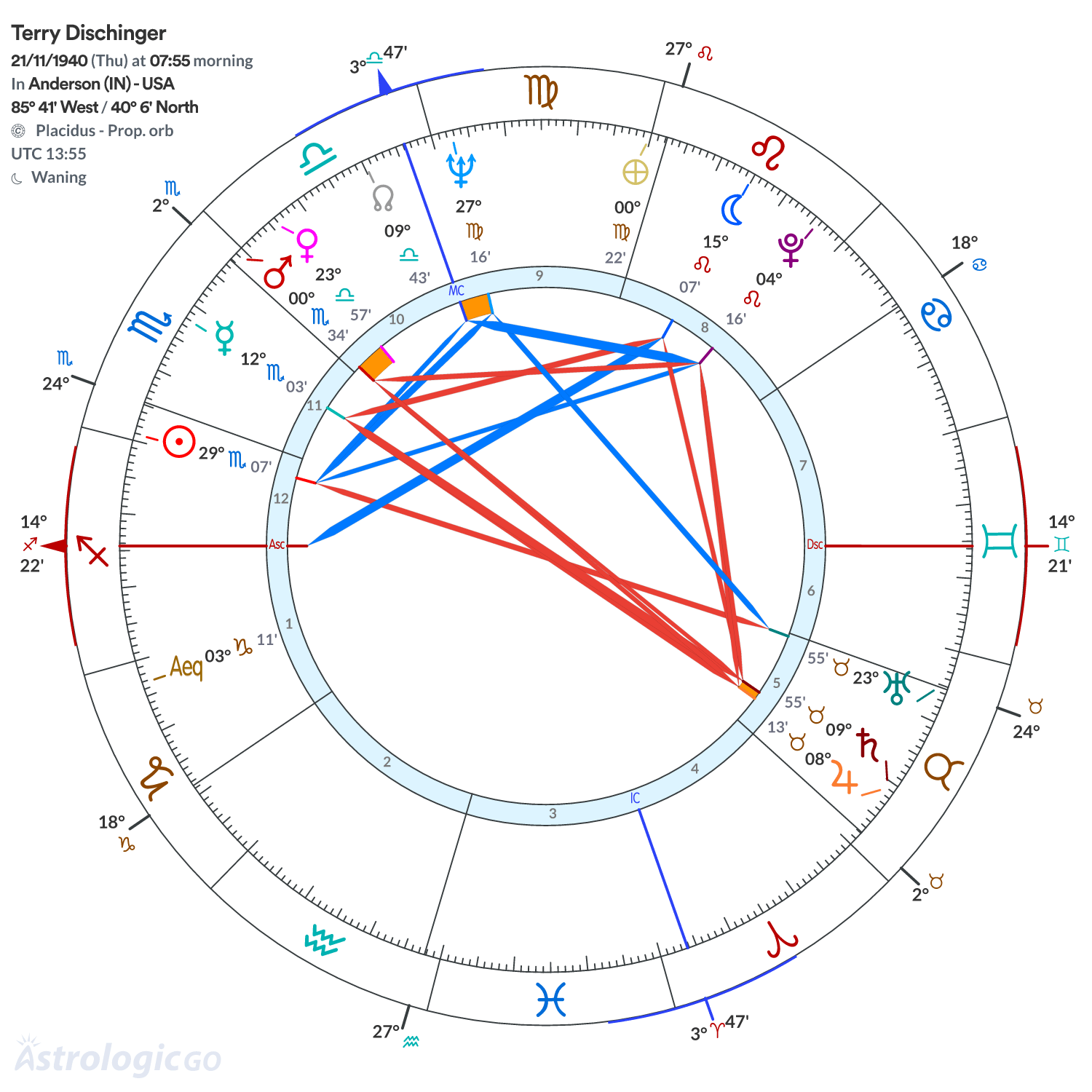 Chart wheel - Terry Dischinger