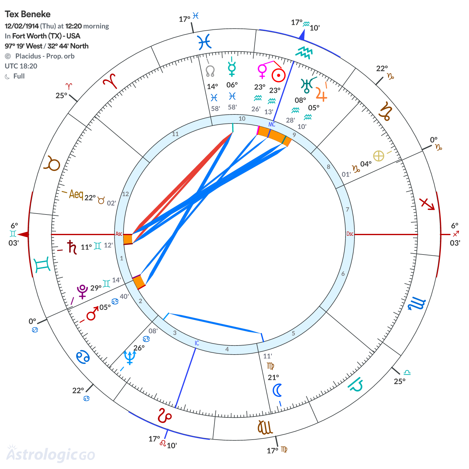 Chart wheel - Tex Beneke