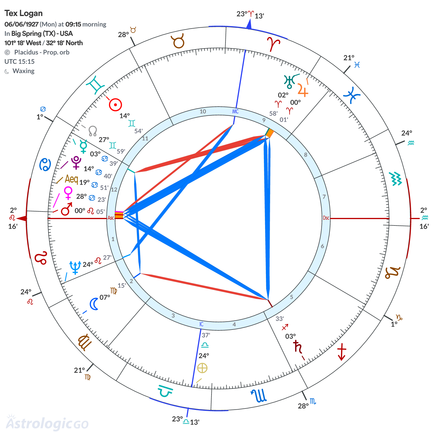 Chart wheel - Tex Logan