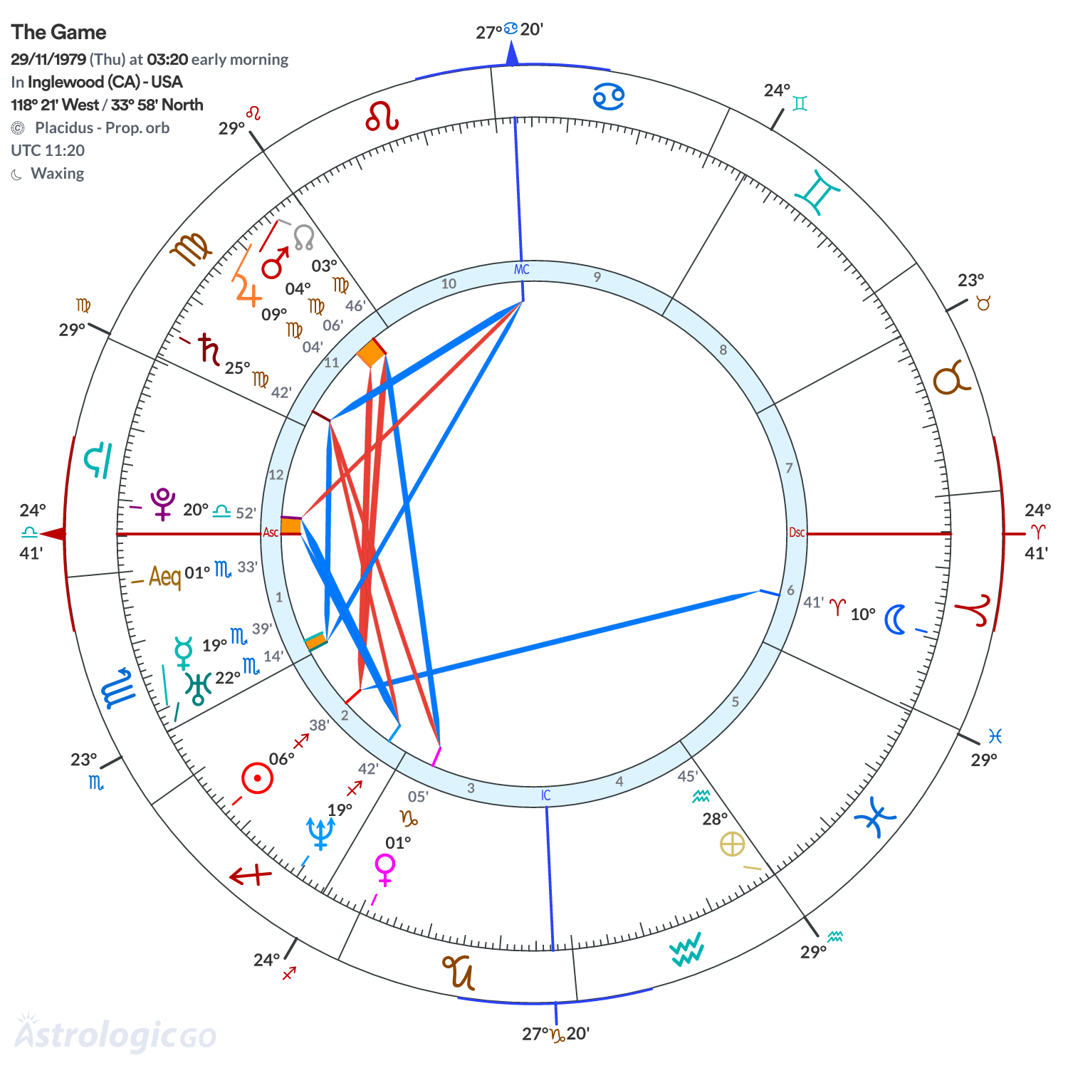 Chart wheel - The Game