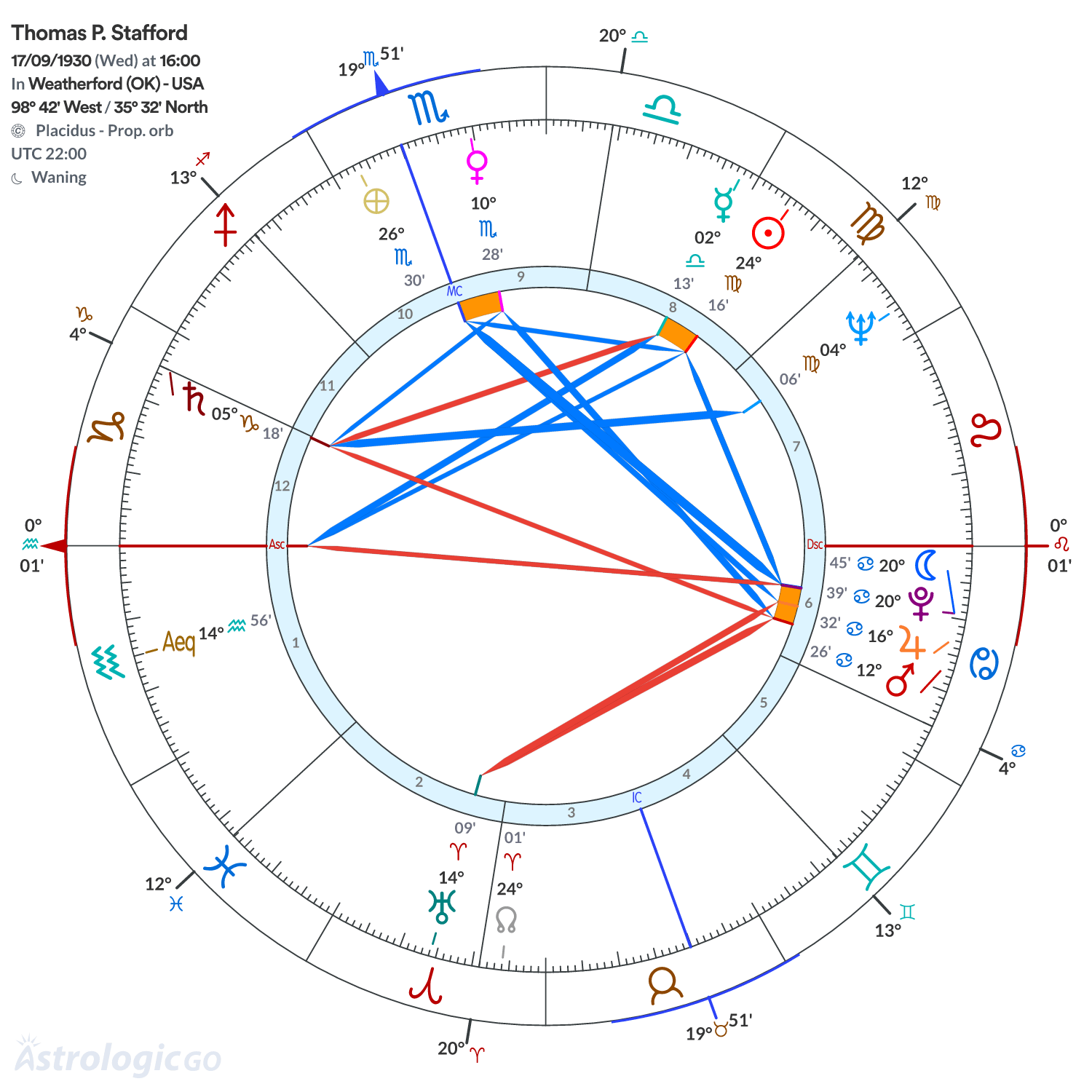 Chart wheel - Thomas P. Stafford