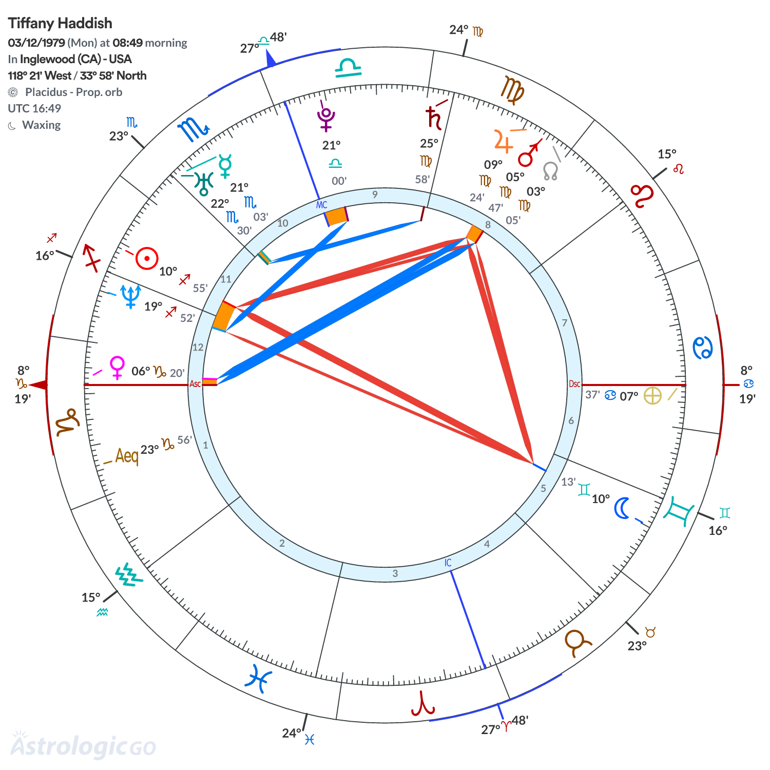 Chart wheel - Tiffany Haddish