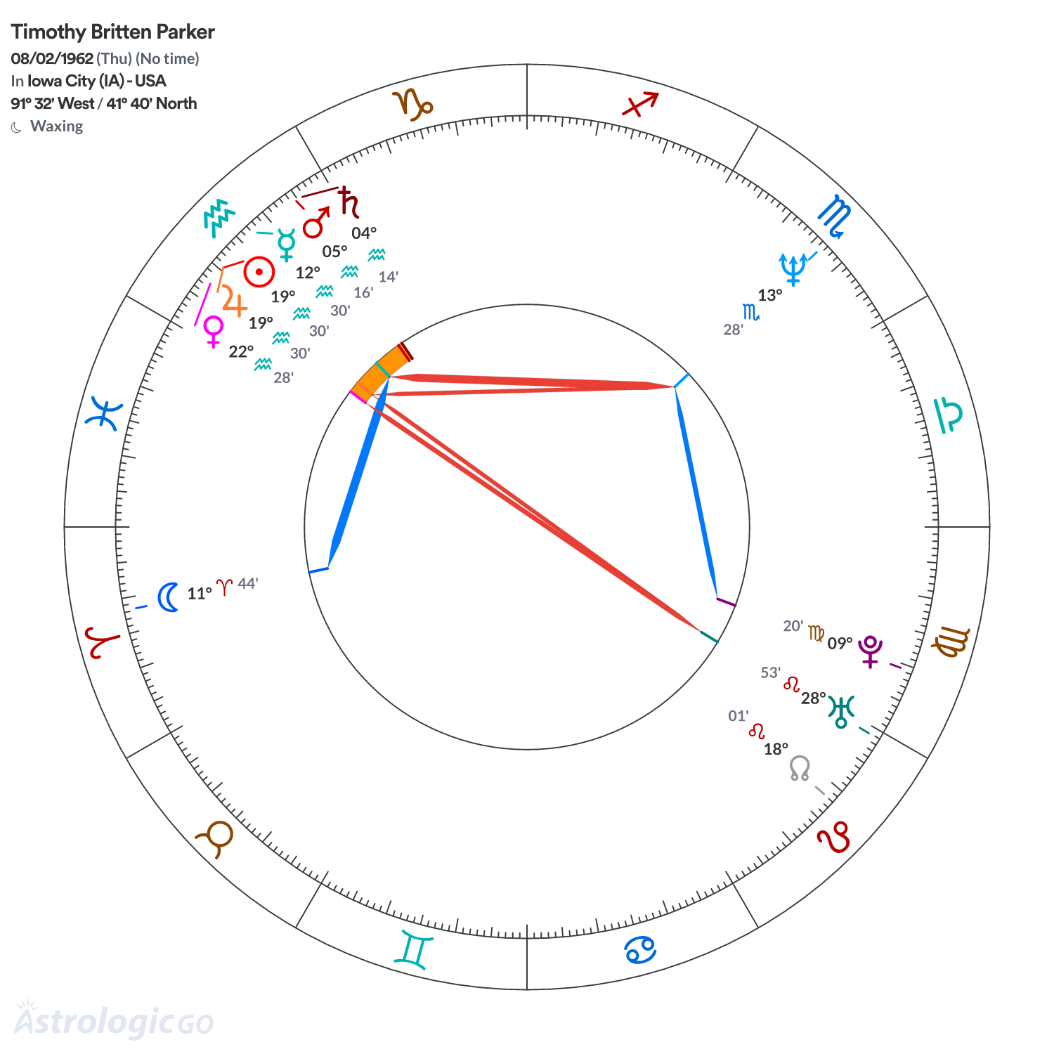 Chart wheel - Timothy Britten Parker