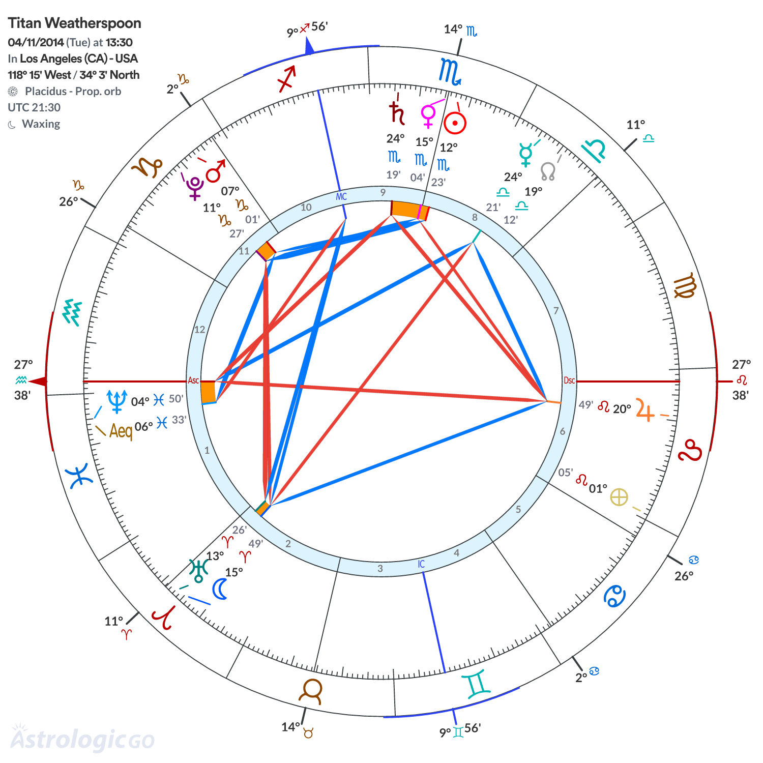 Chart wheel - Titan Weatherspoon