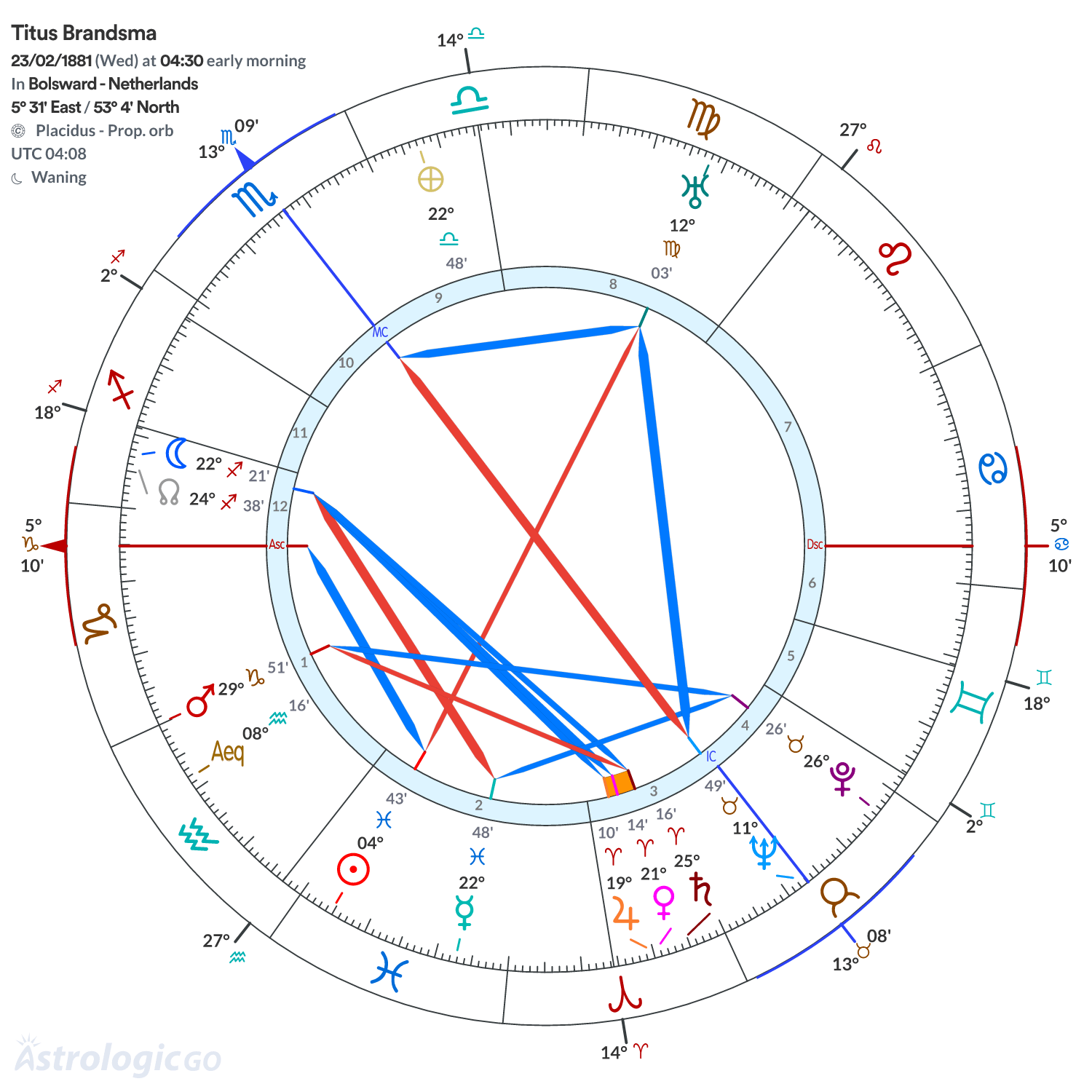 Chart wheel - Titus Brandsma