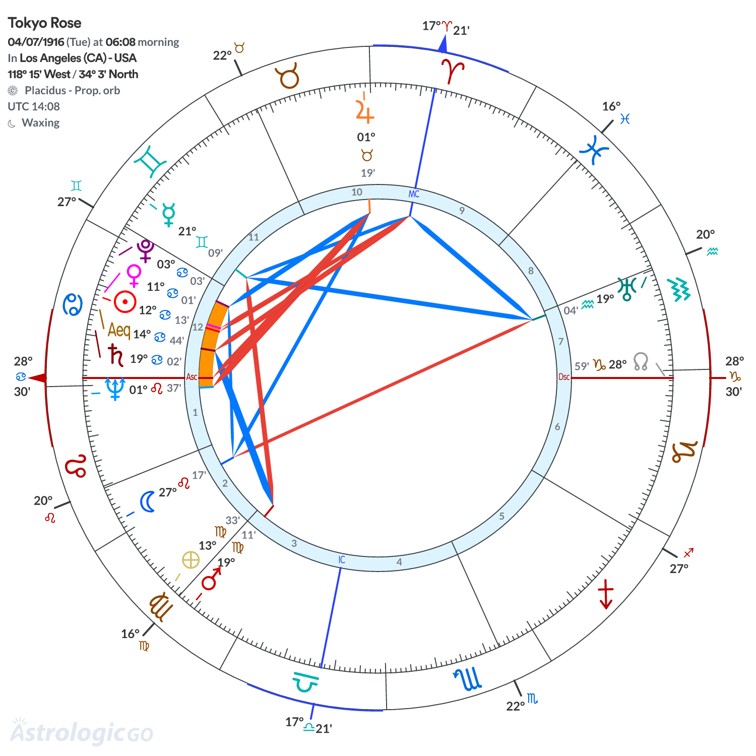 Chart wheel - Tokyo Rose