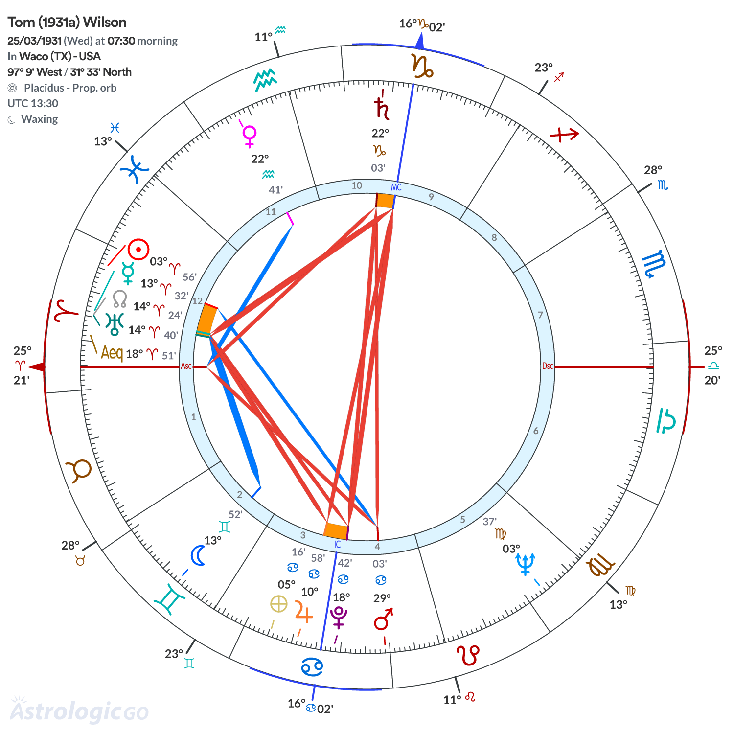 Chart wheel - Tom (1931a) Wilson