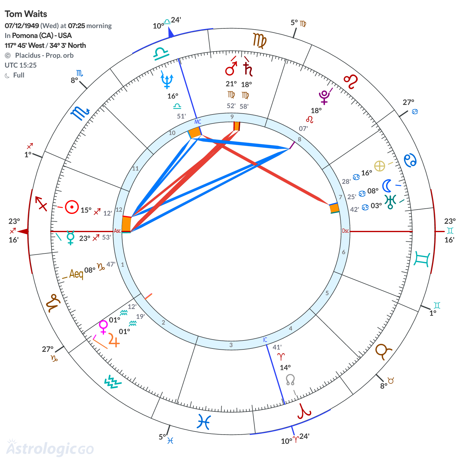 Chart wheel - Tom Waits