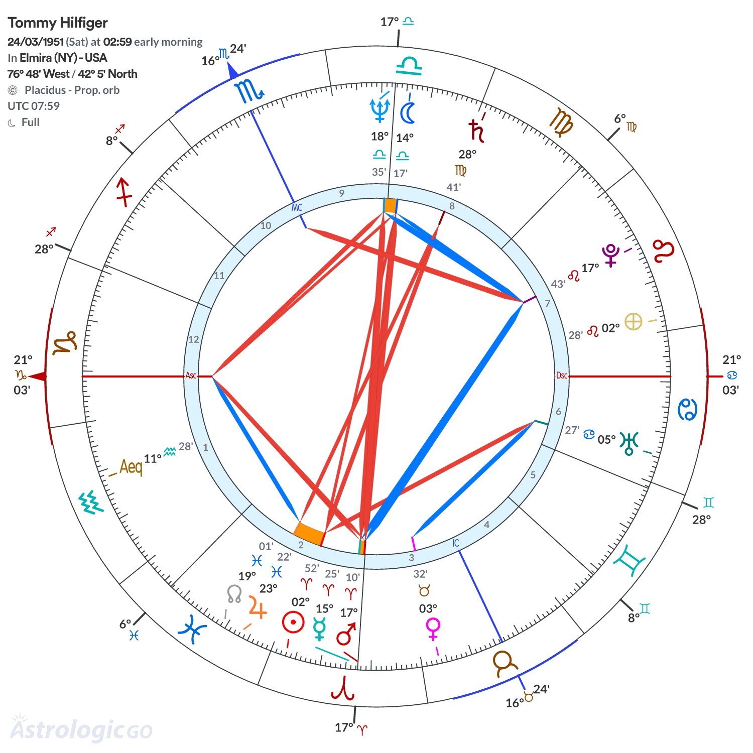 Chart wheel - Tommy Hilfiger