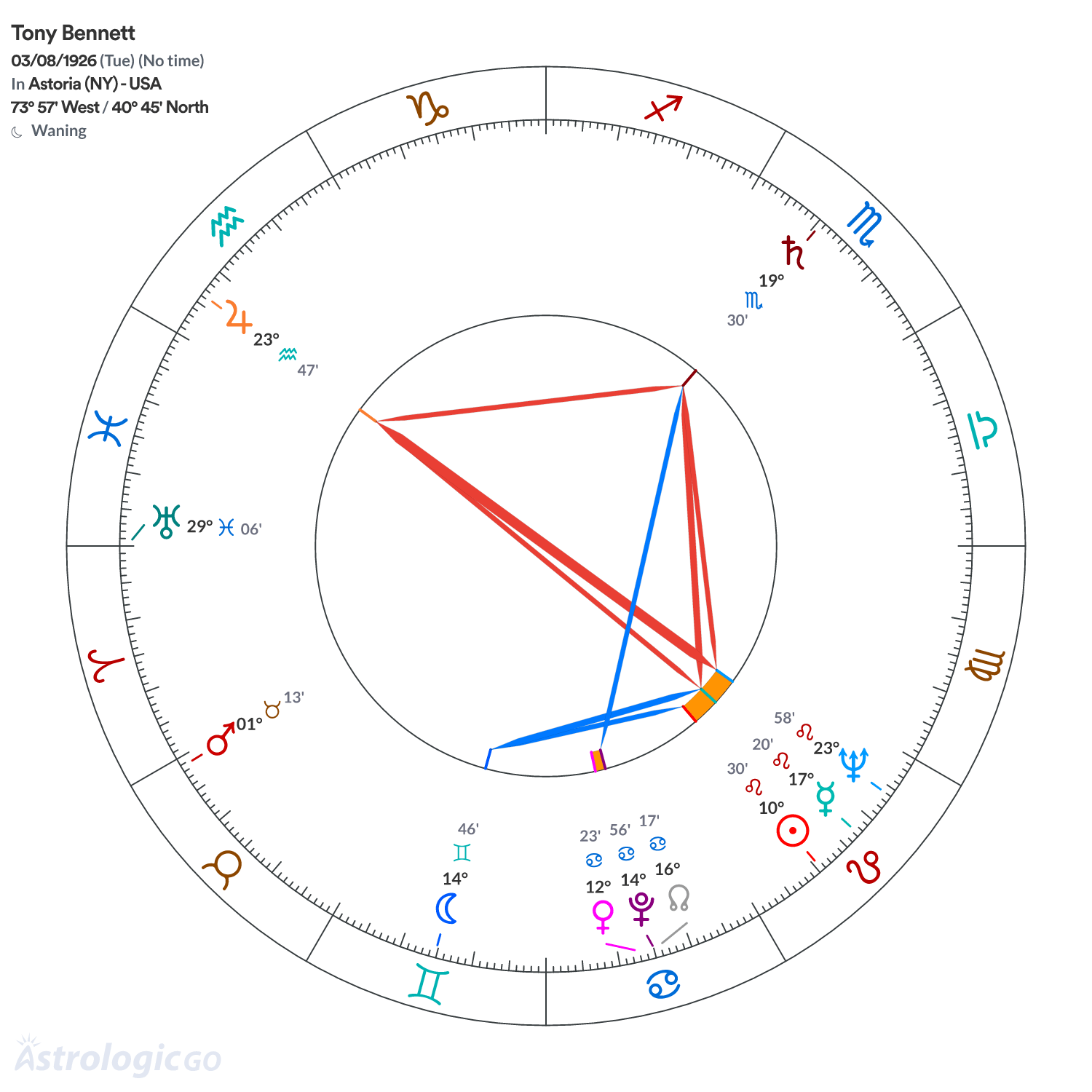 Chart wheel - Tony Bennett