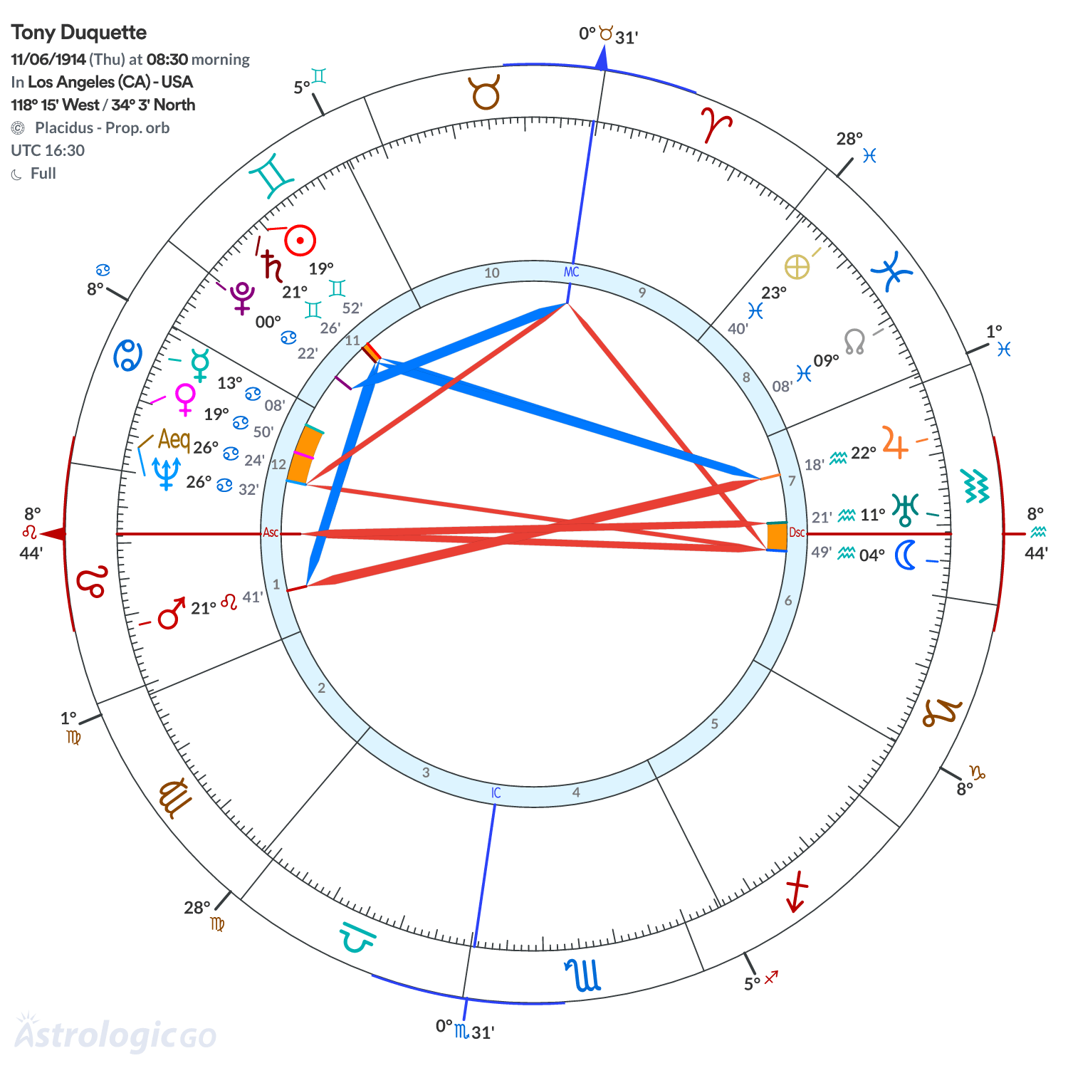 Chart wheel - Tony Duquette