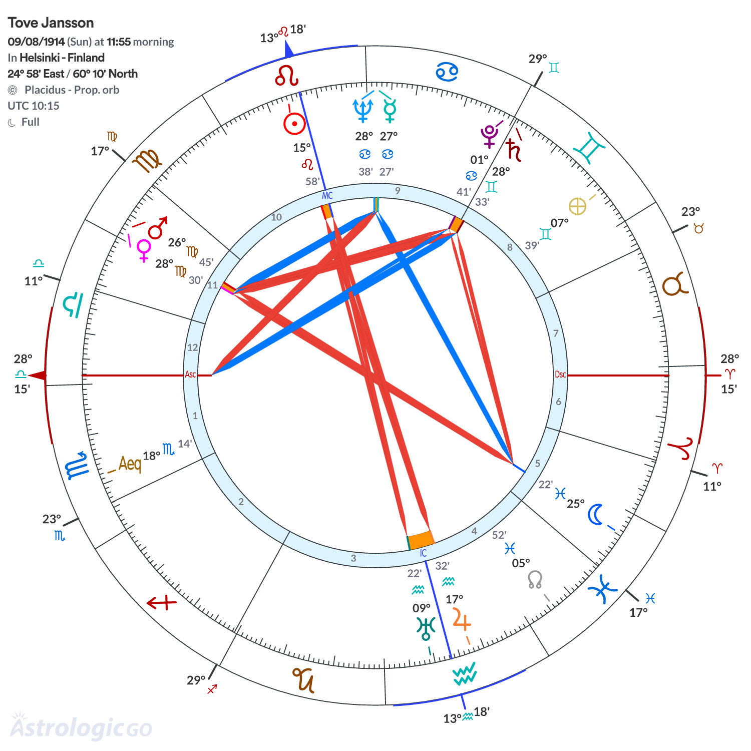 Chart wheel - Tove Jansson
