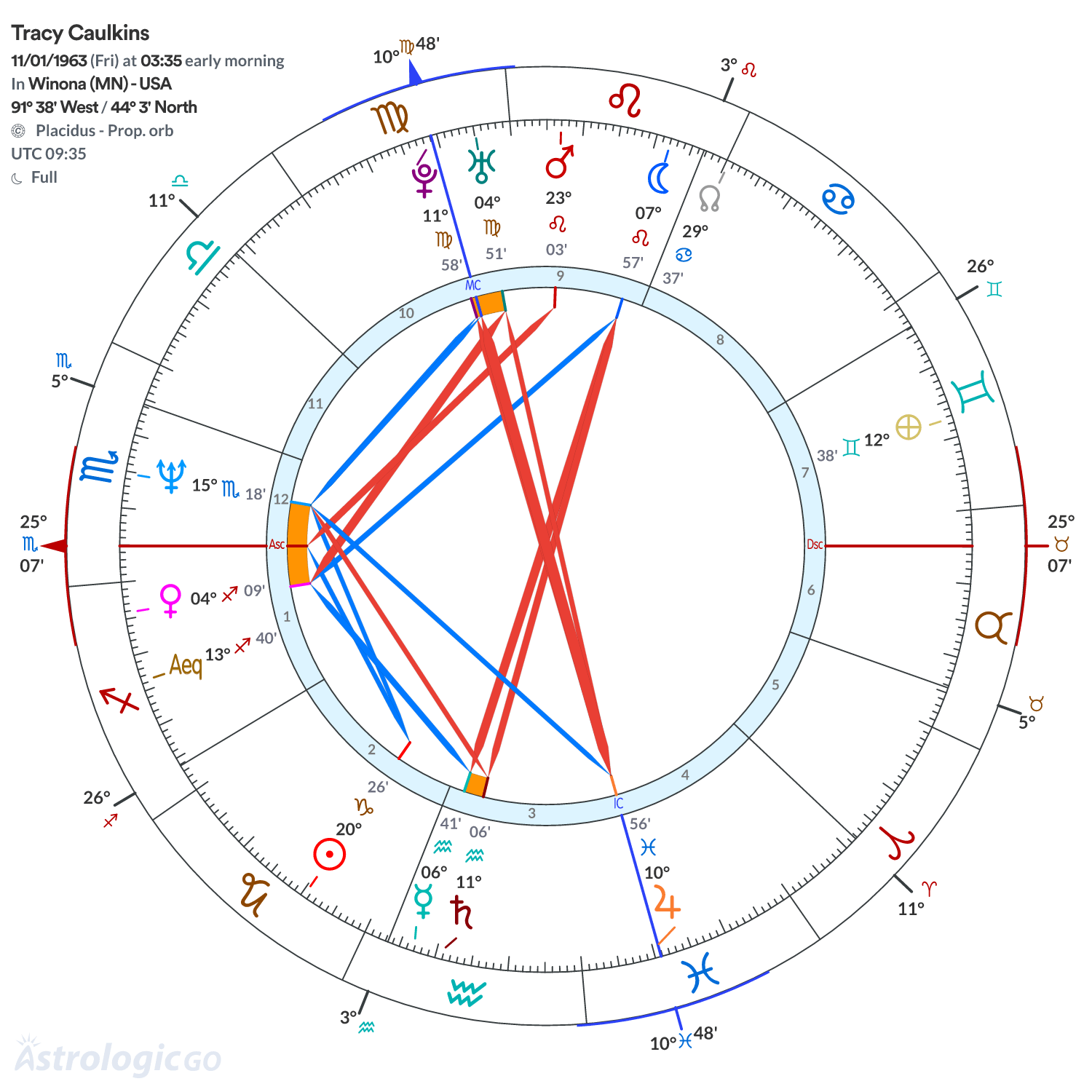 Chart wheel - Tracy Caulkins