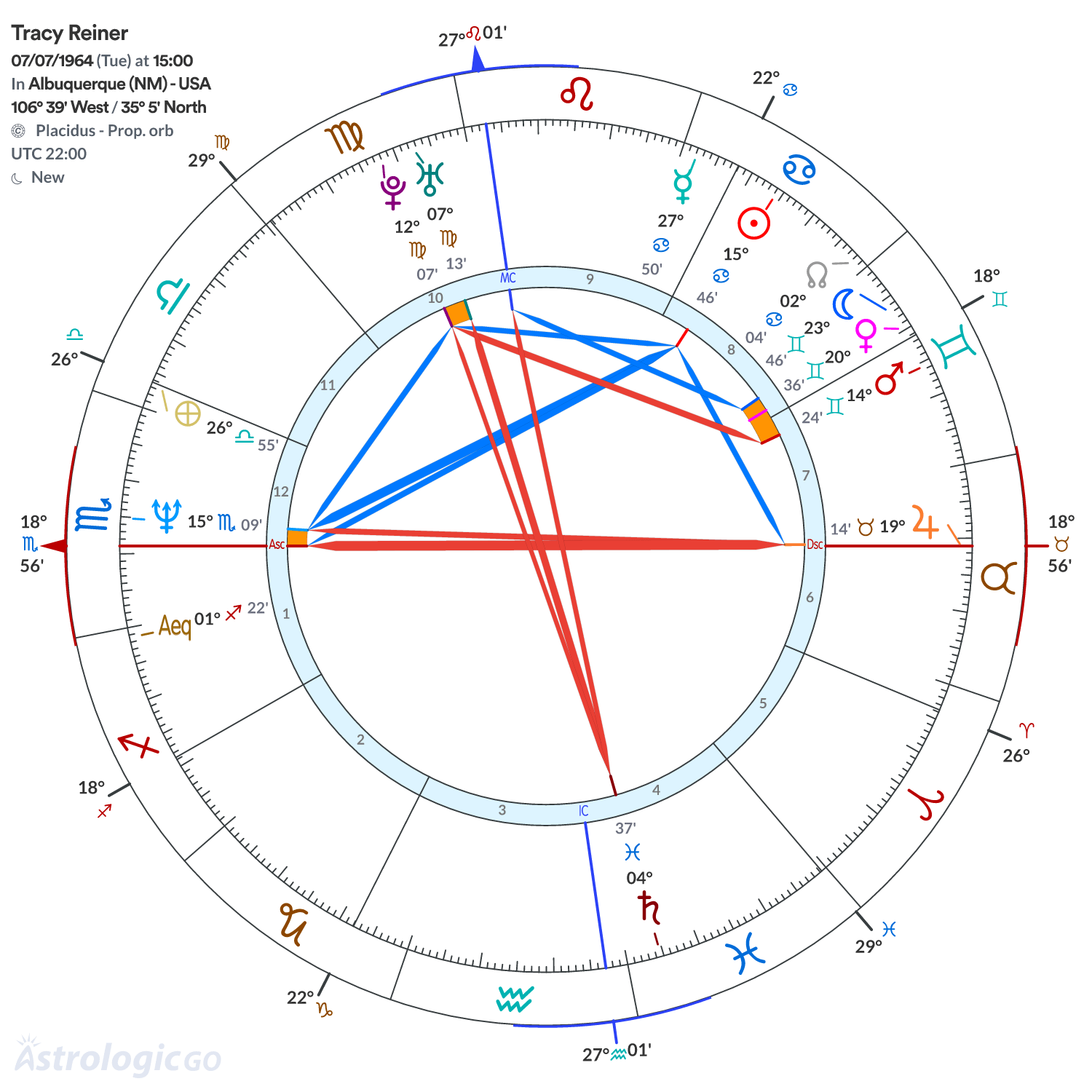 Chart wheel - Tracy Reiner