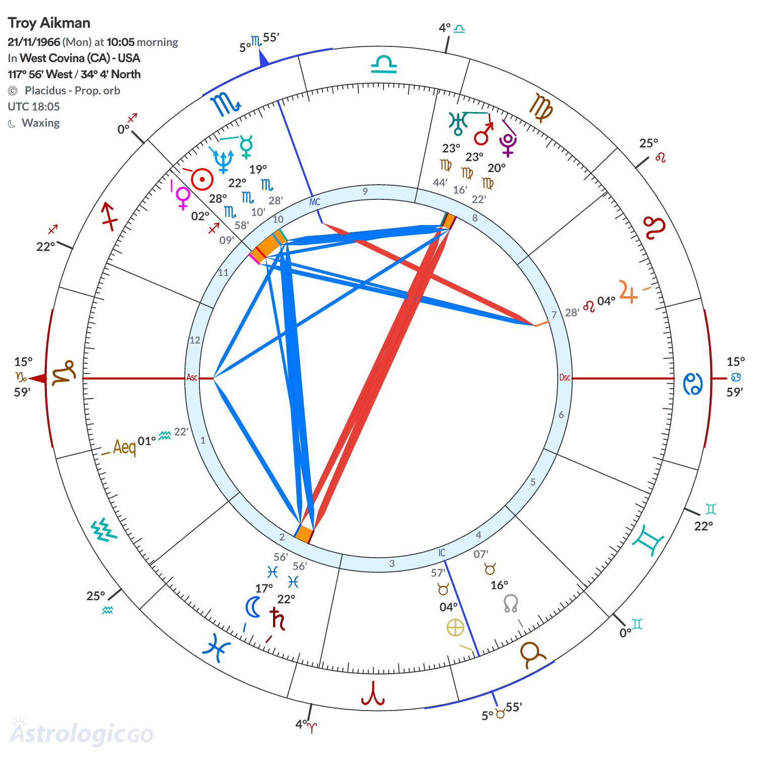 Chart wheel - Troy Aikman