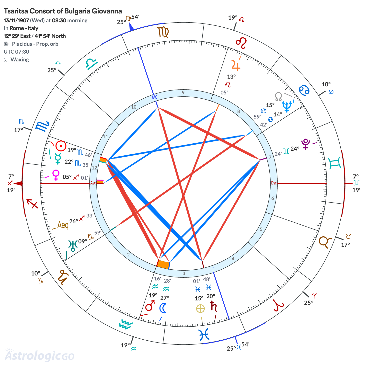 Chart wheel - Tsaritsa Consort of Bulgaria Giovanna