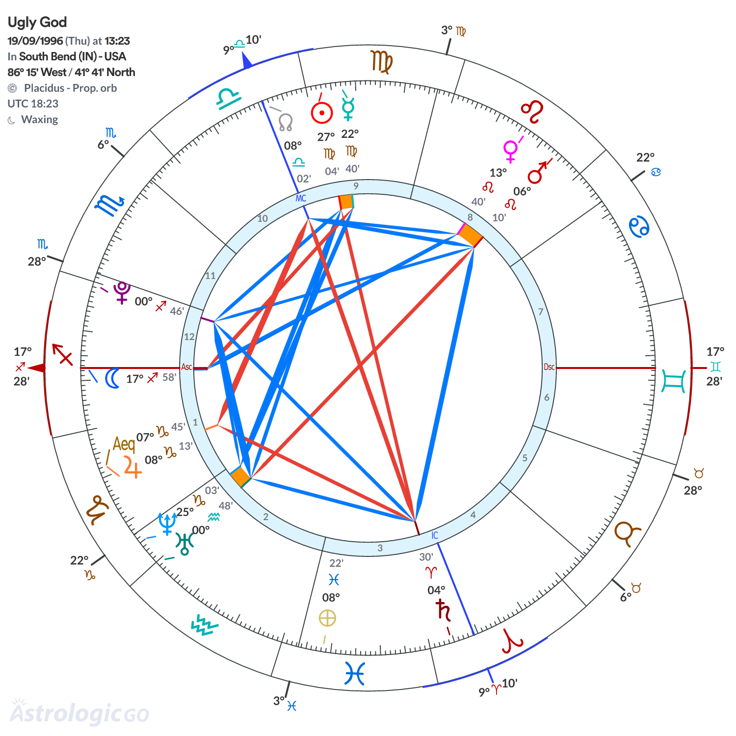 Chart wheel - Ugly God