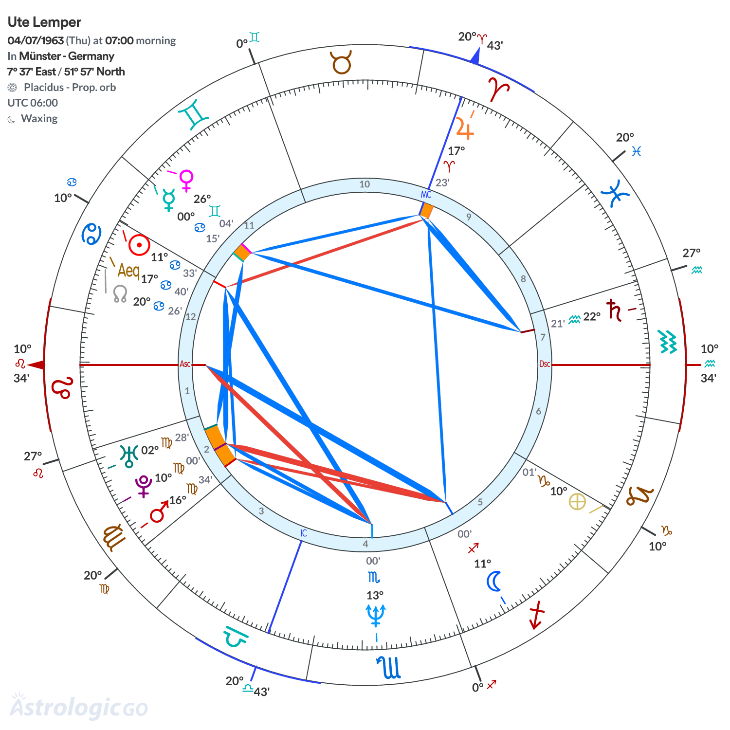 Chart wheel - Ute Lemper
