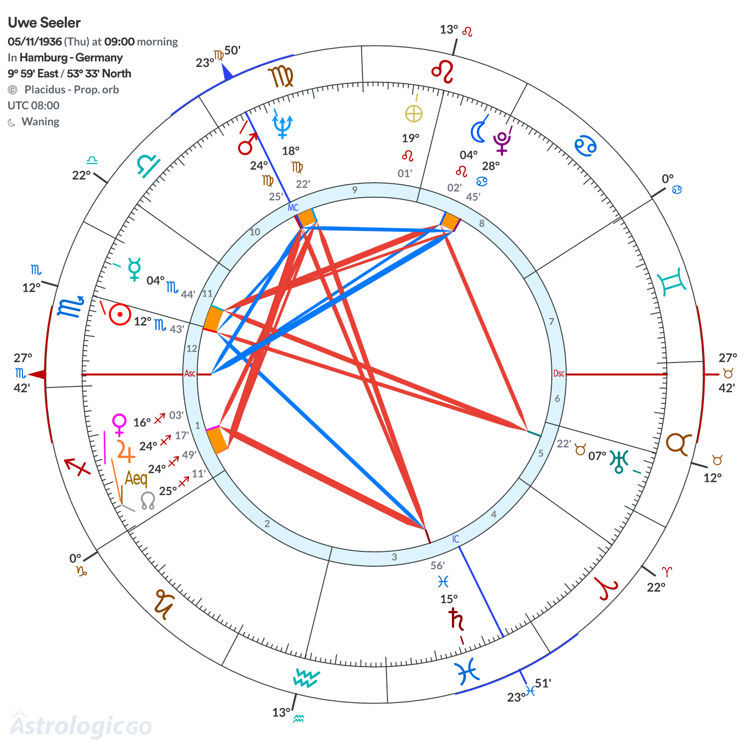 Chart wheel - Uwe Seeler