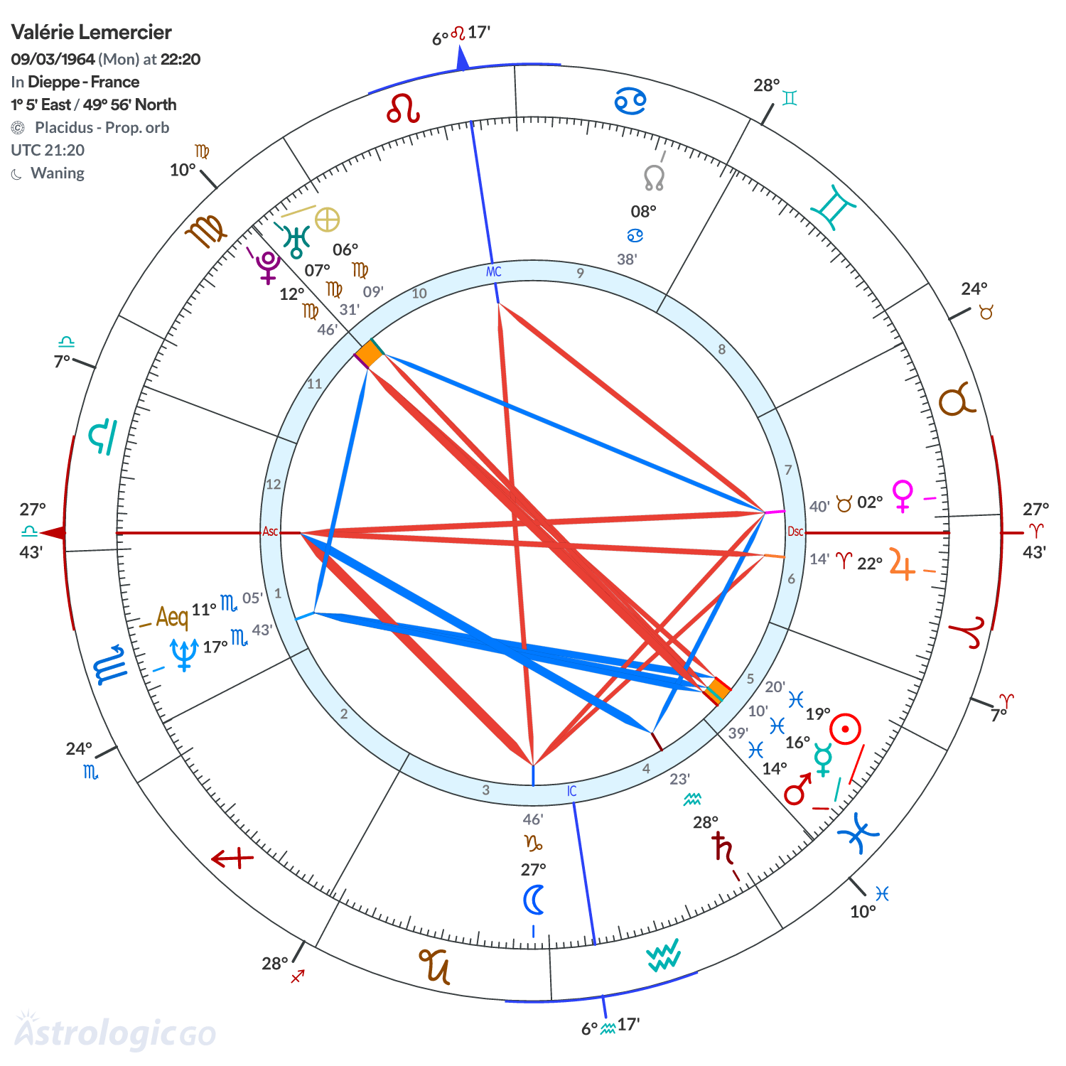Chart wheel - Valérie Lemercier