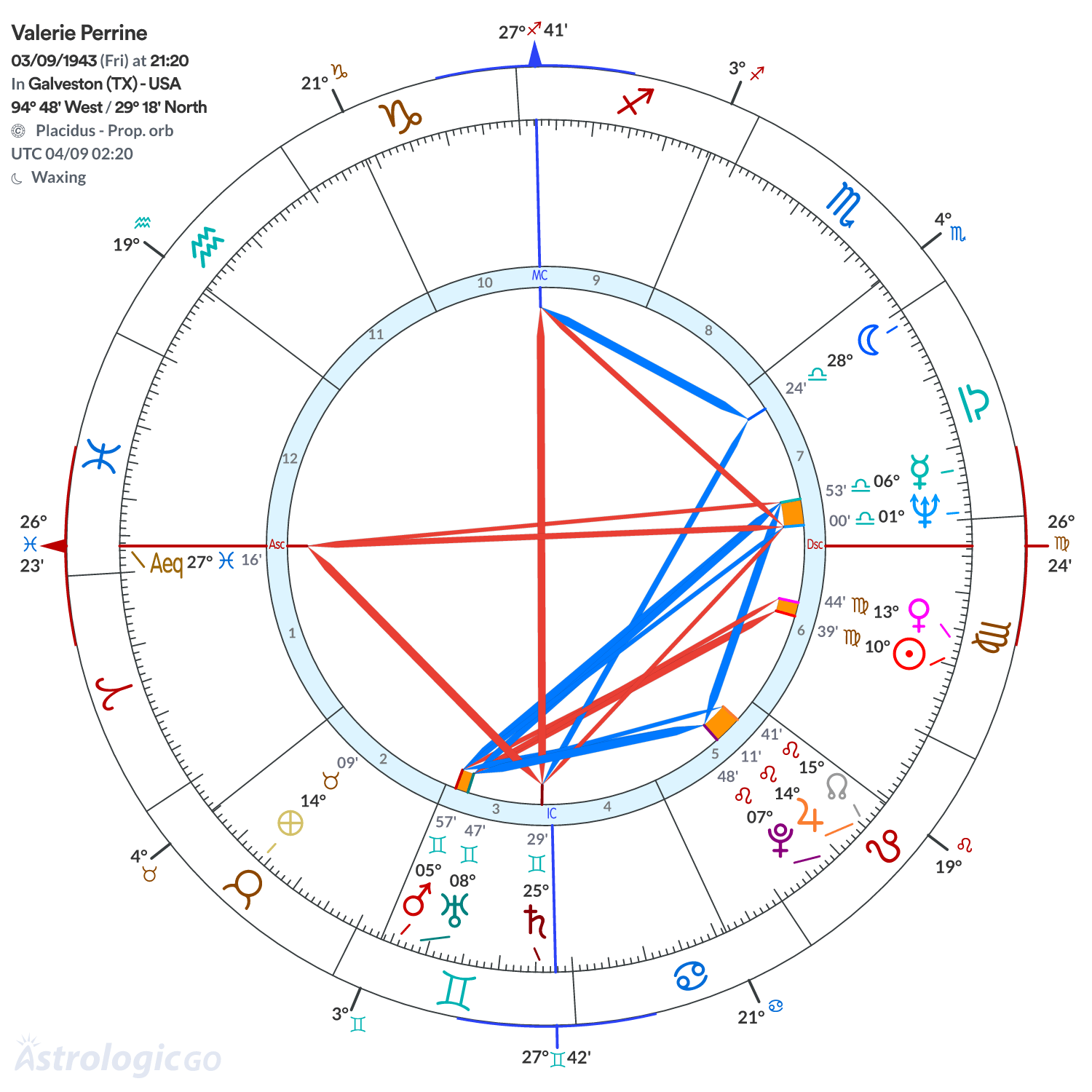Chart wheel - Valerie Perrine
