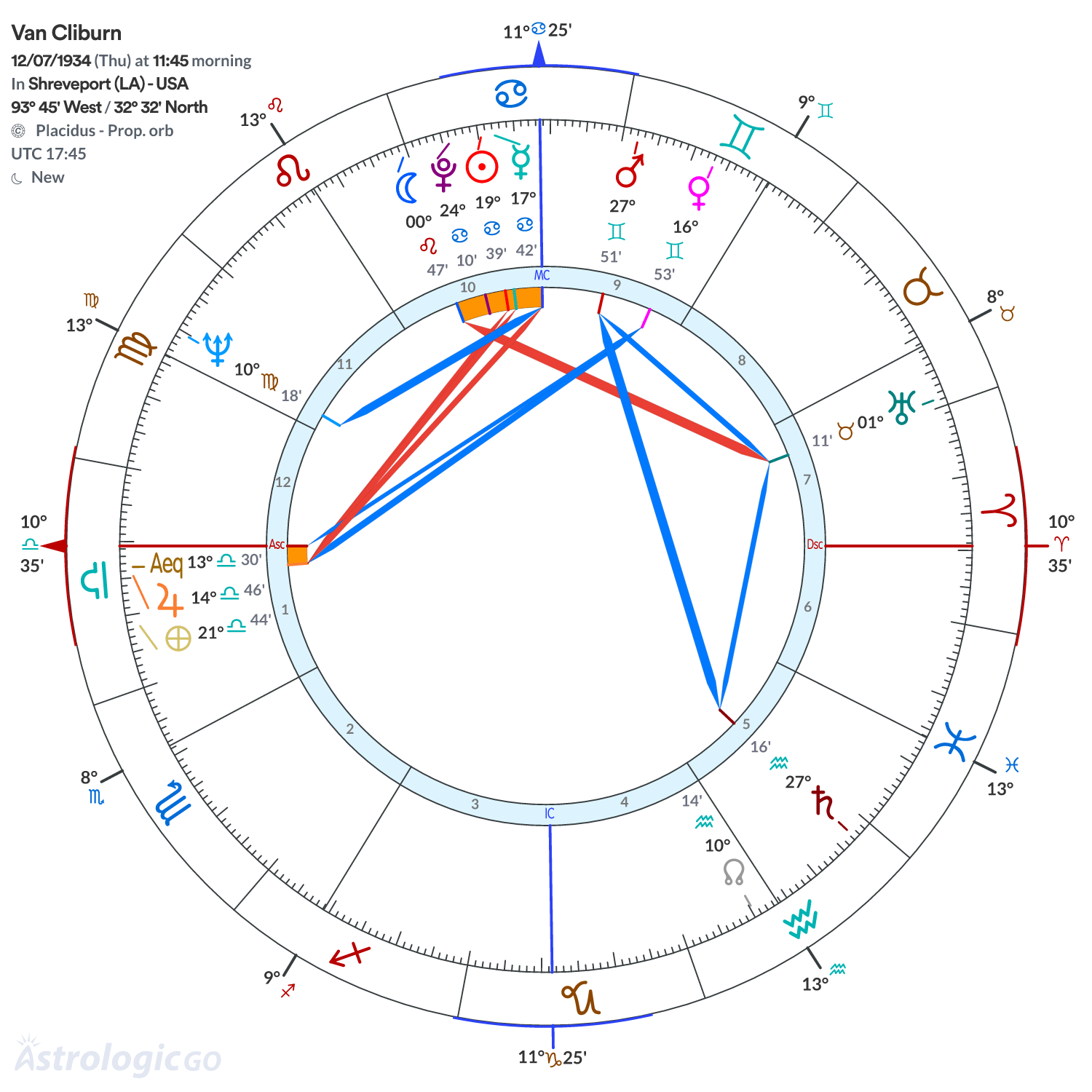 Chart wheel - Van Cliburn