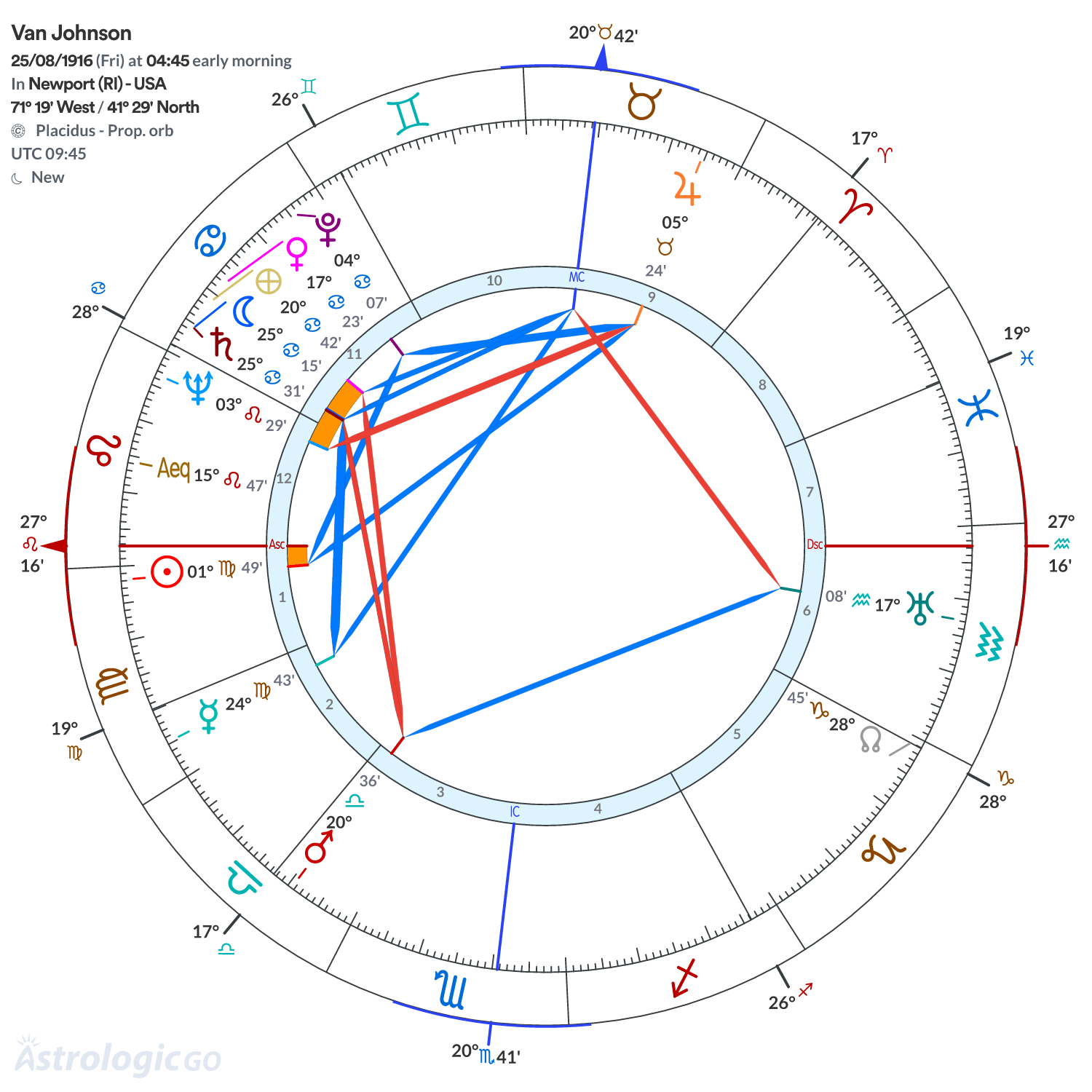 Chart wheel - Van Johnson