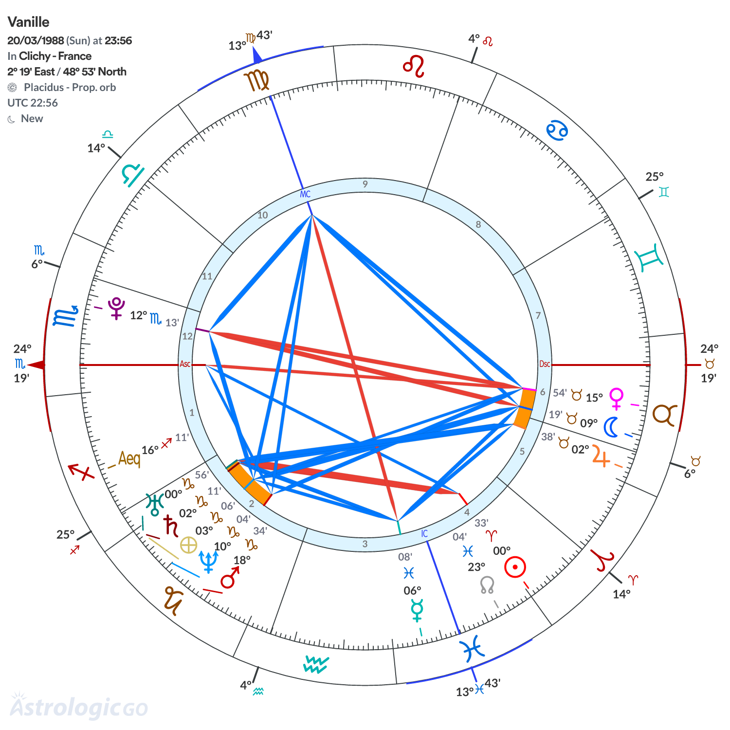 Chart wheel - Vanille