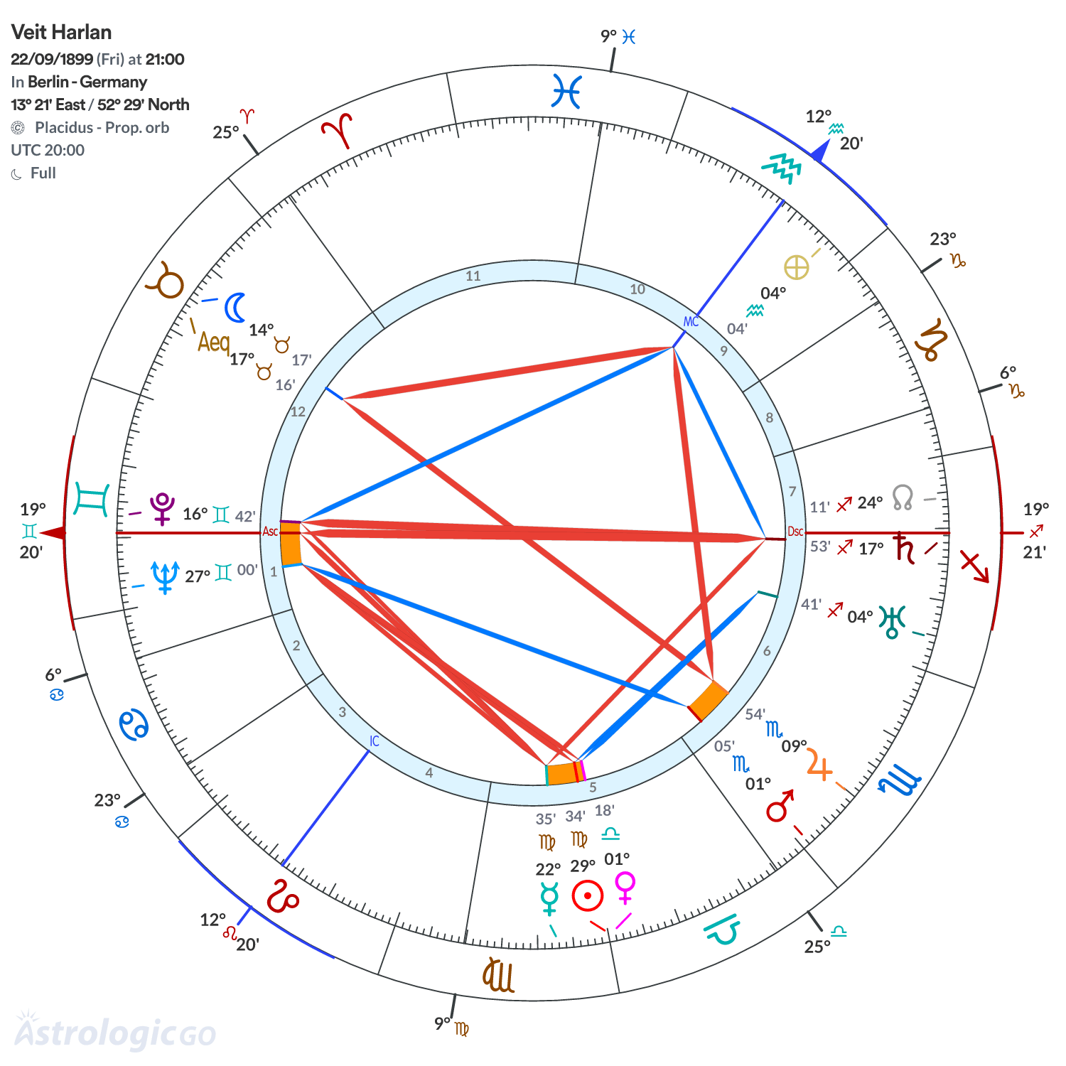 Chart wheel - Veit Harlan
